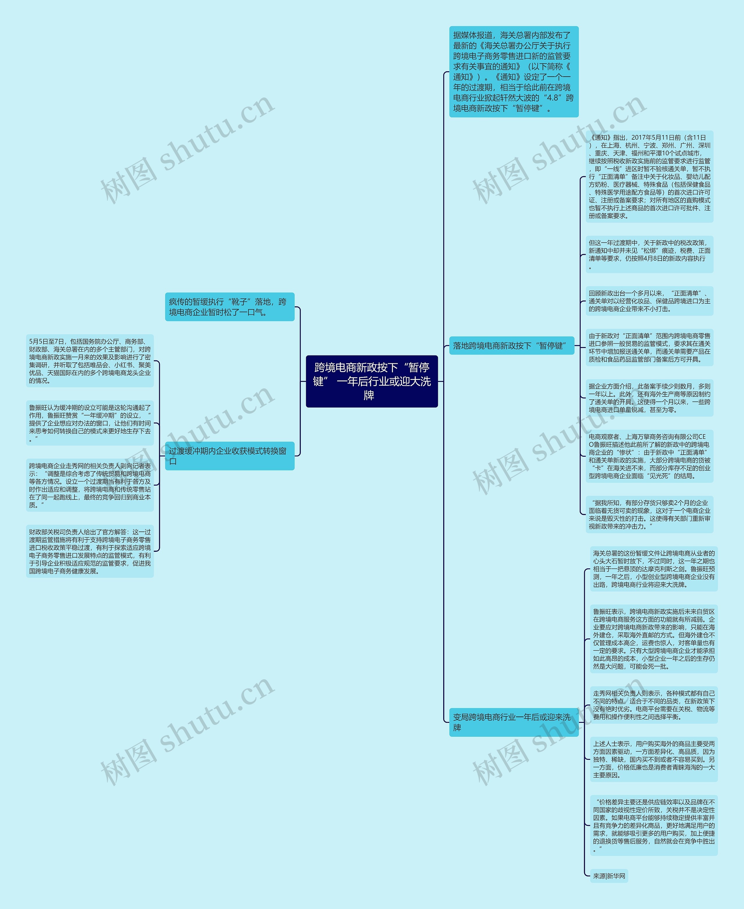 跨境电商新政按下“暂停键” 一年后行业或迎大洗牌  思维导图
