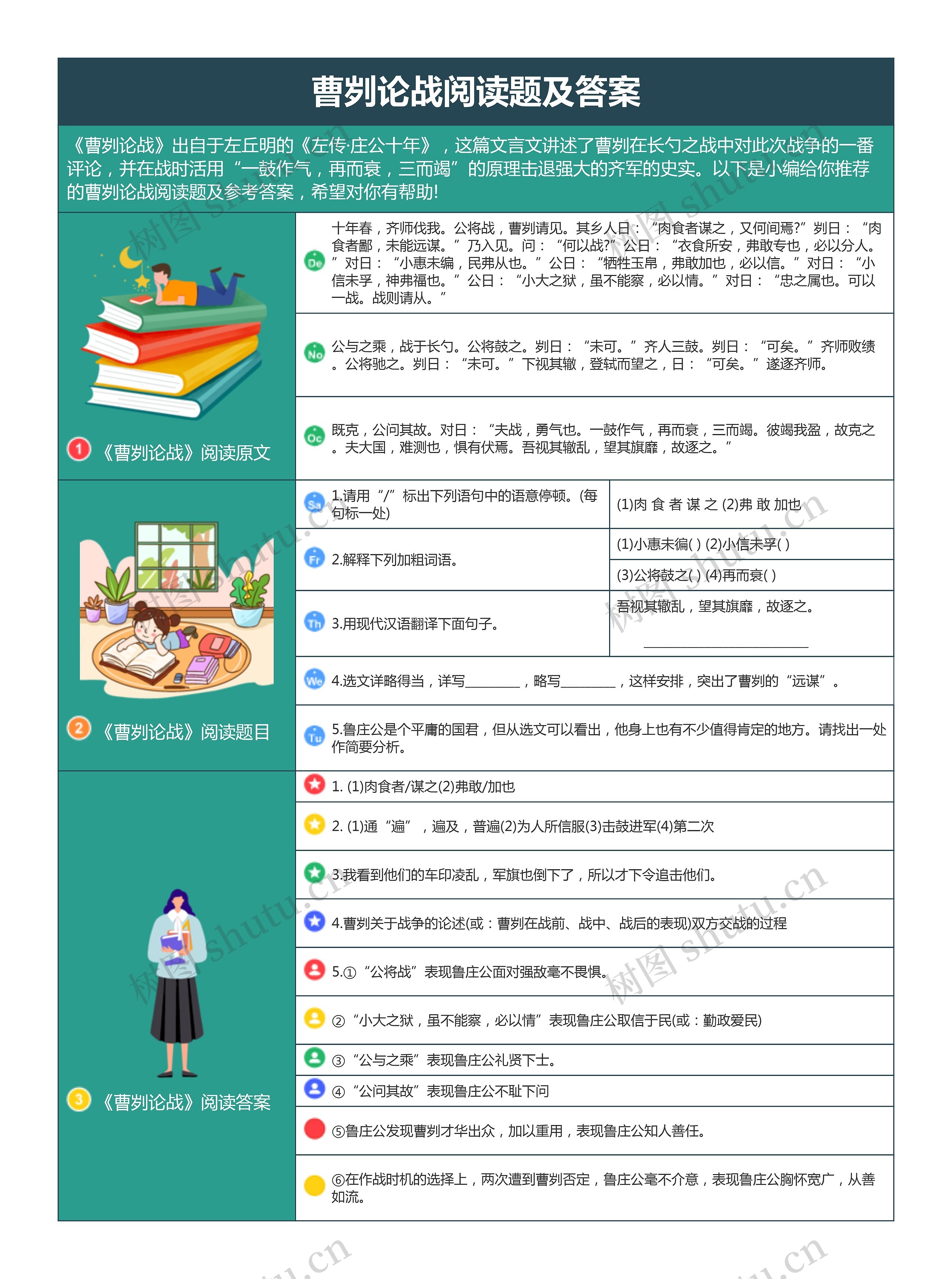 曹刿论战阅读题及答案思维导图