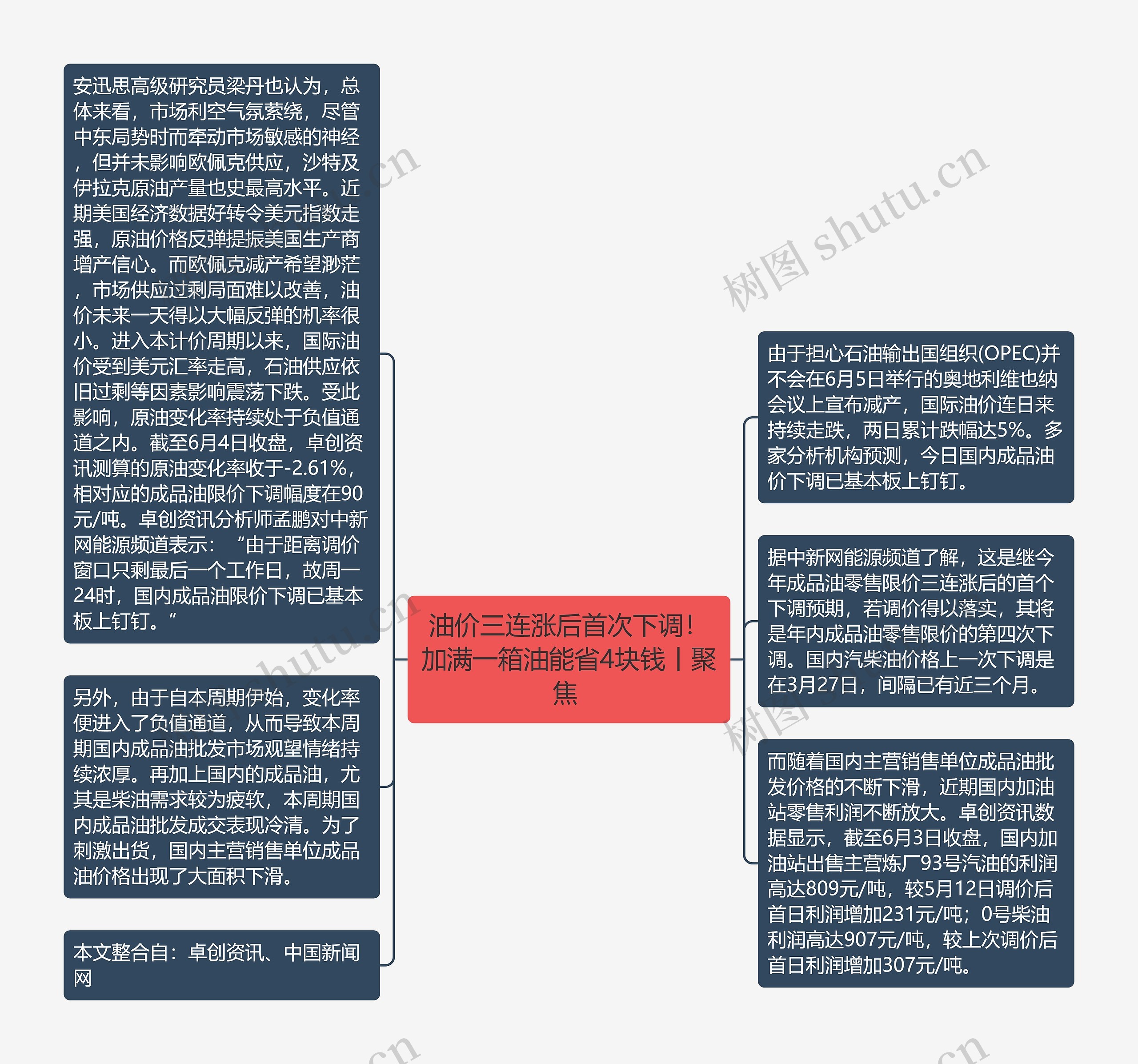 油价三连涨后首次下调！加满一箱油能省4块钱丨聚焦 