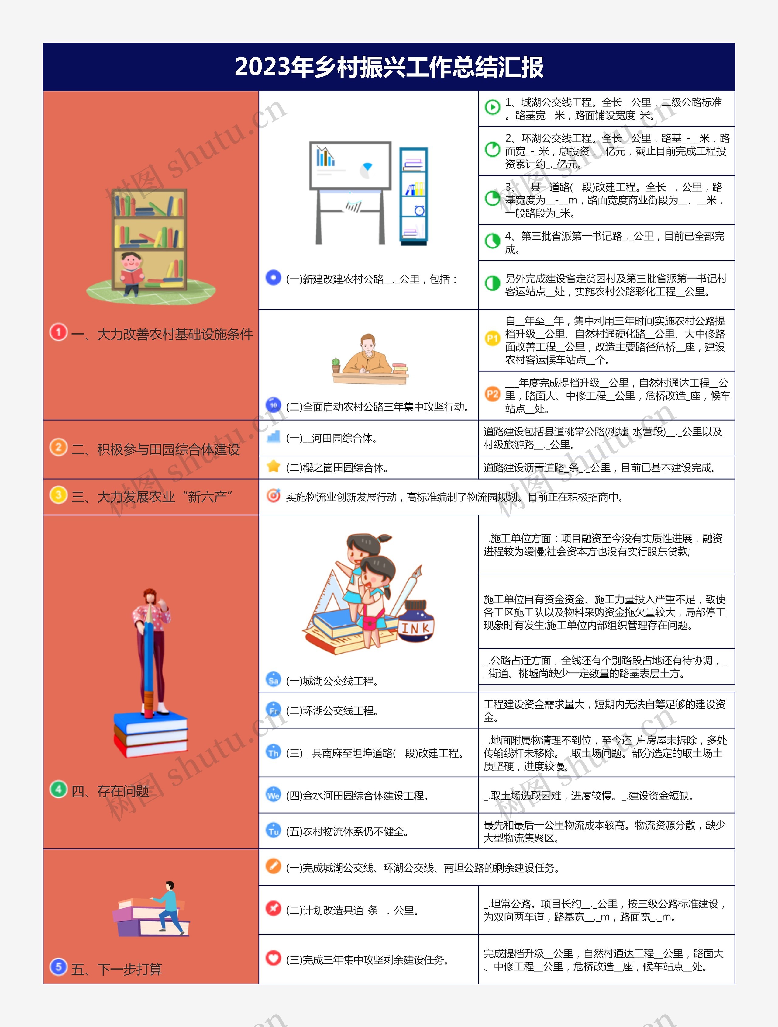 2023年乡村振兴工作总结汇报