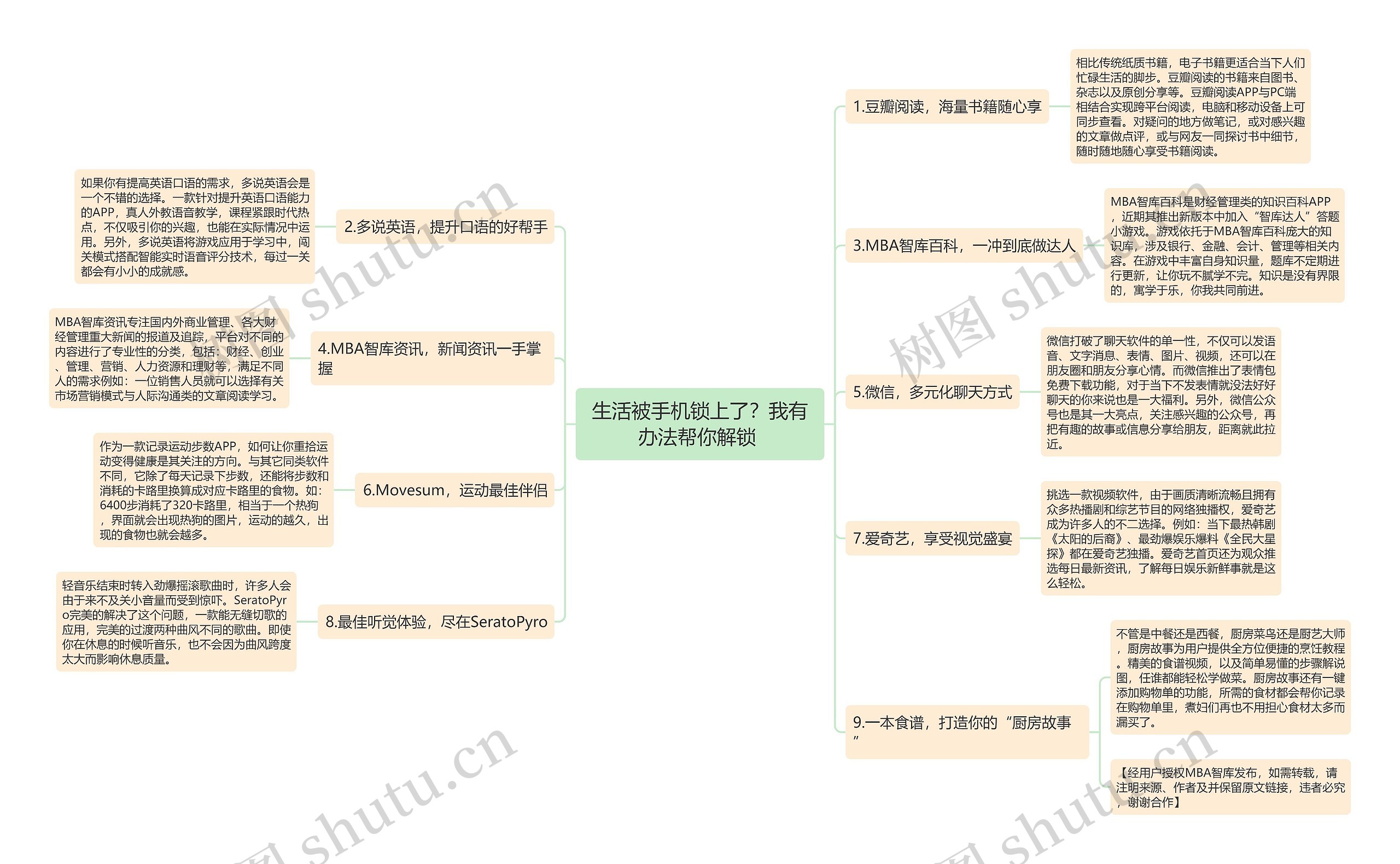 生活被手机锁上了？我有办法帮你解锁 思维导图