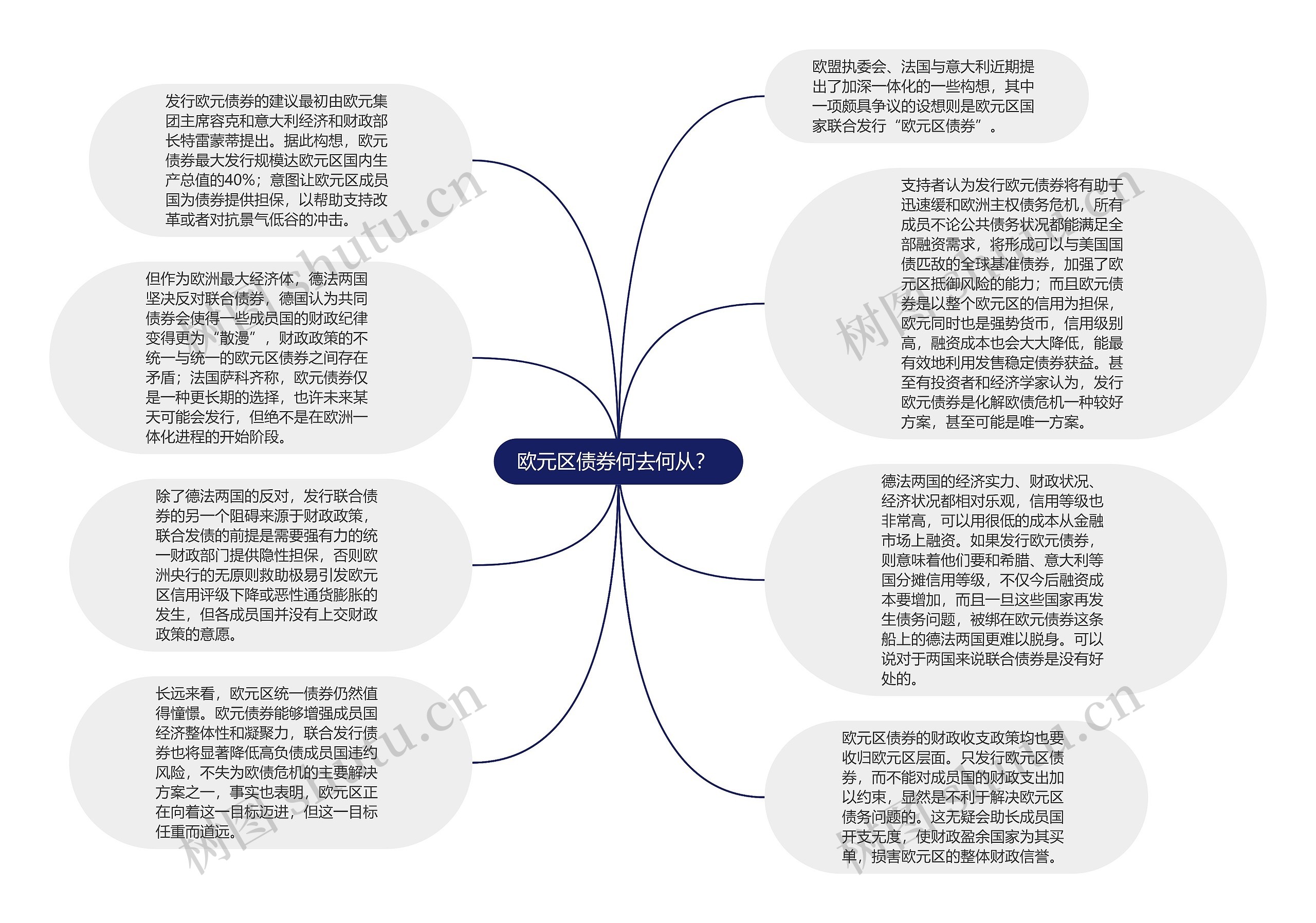 欧元区债券何去何从？ 