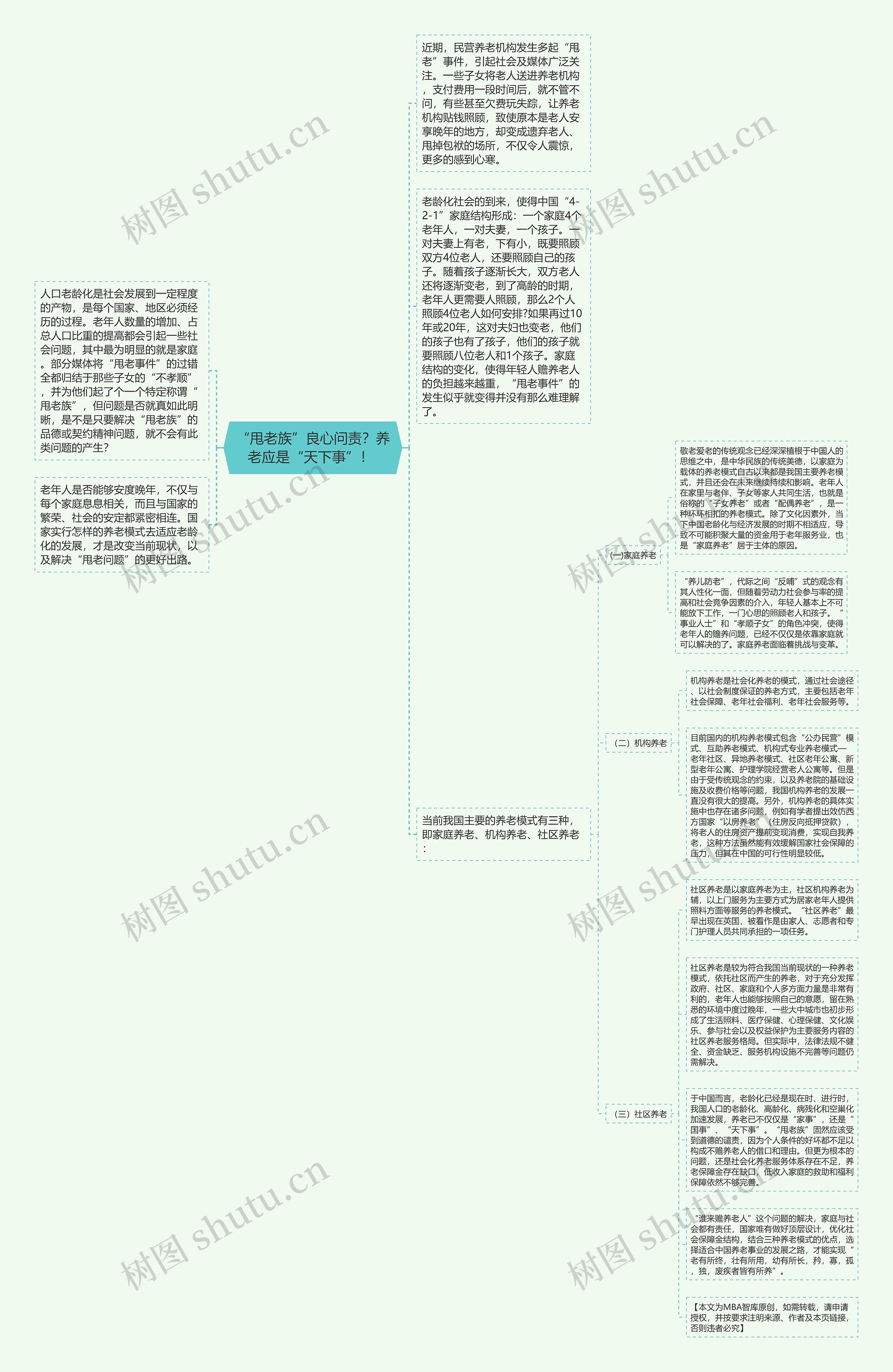 “甩老族”良心问责？养老应是“天下事”！ 思维导图