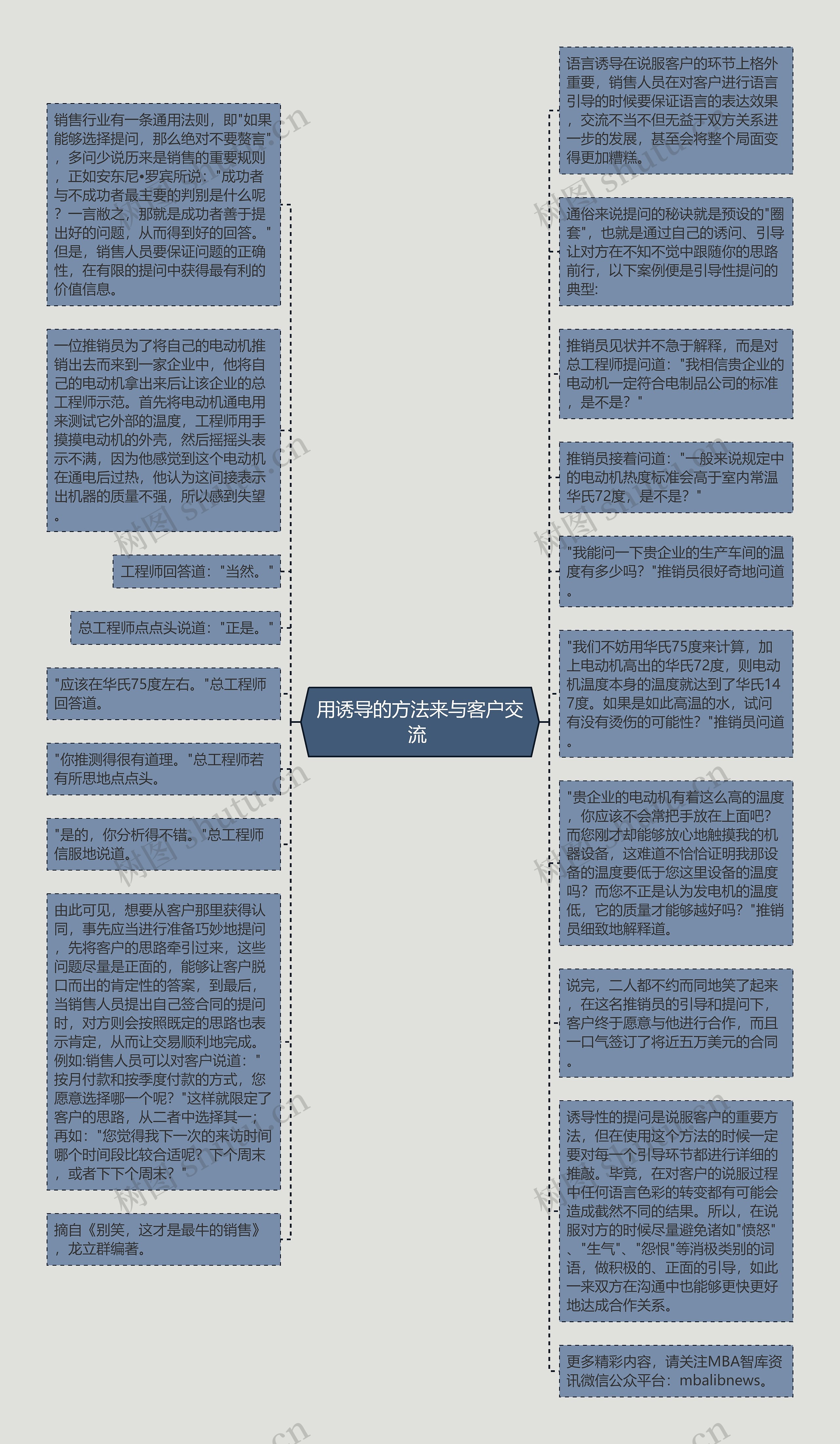 用诱导的方法来与客户交流 