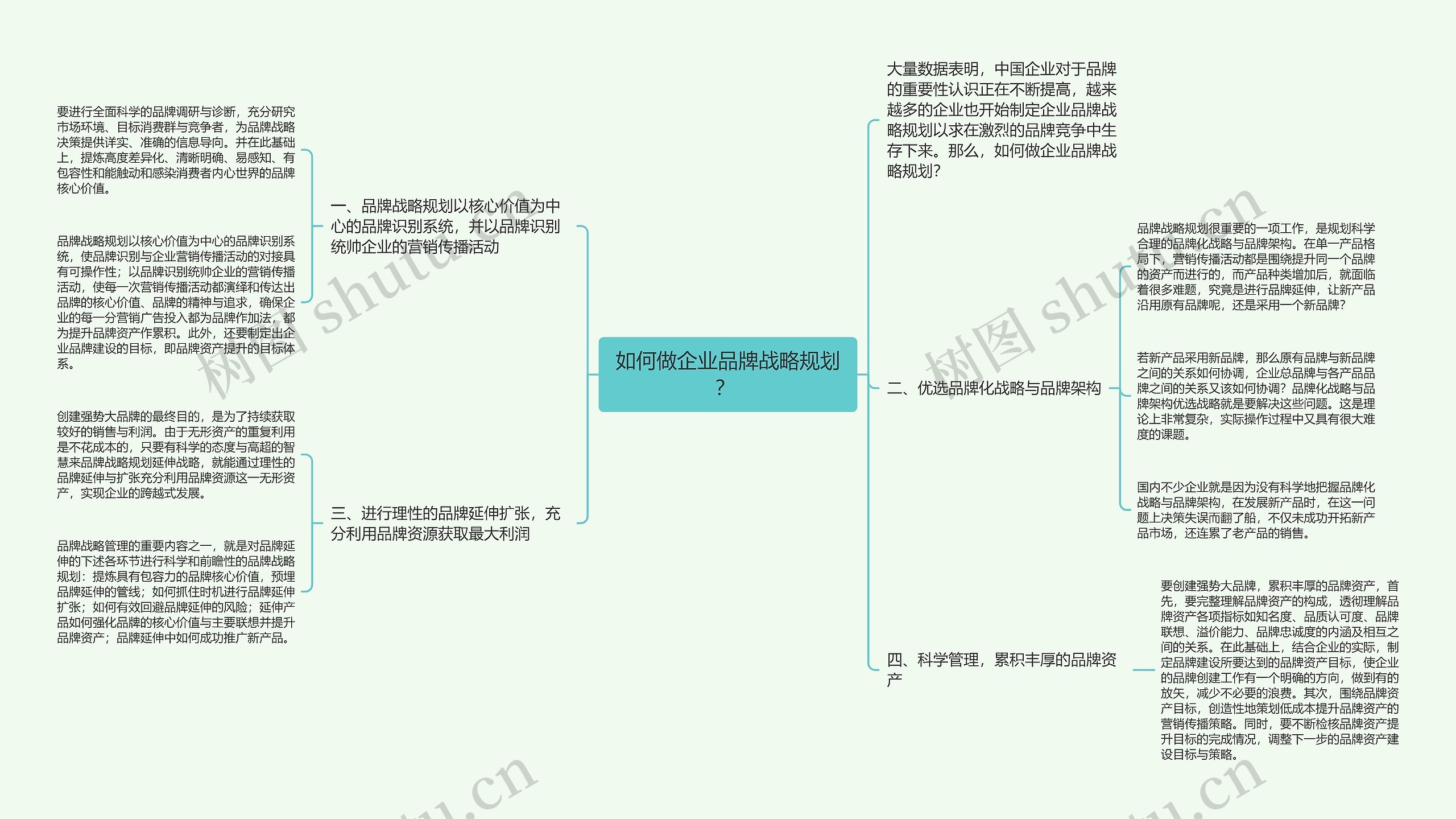 如何做企业品牌战略规划？ 