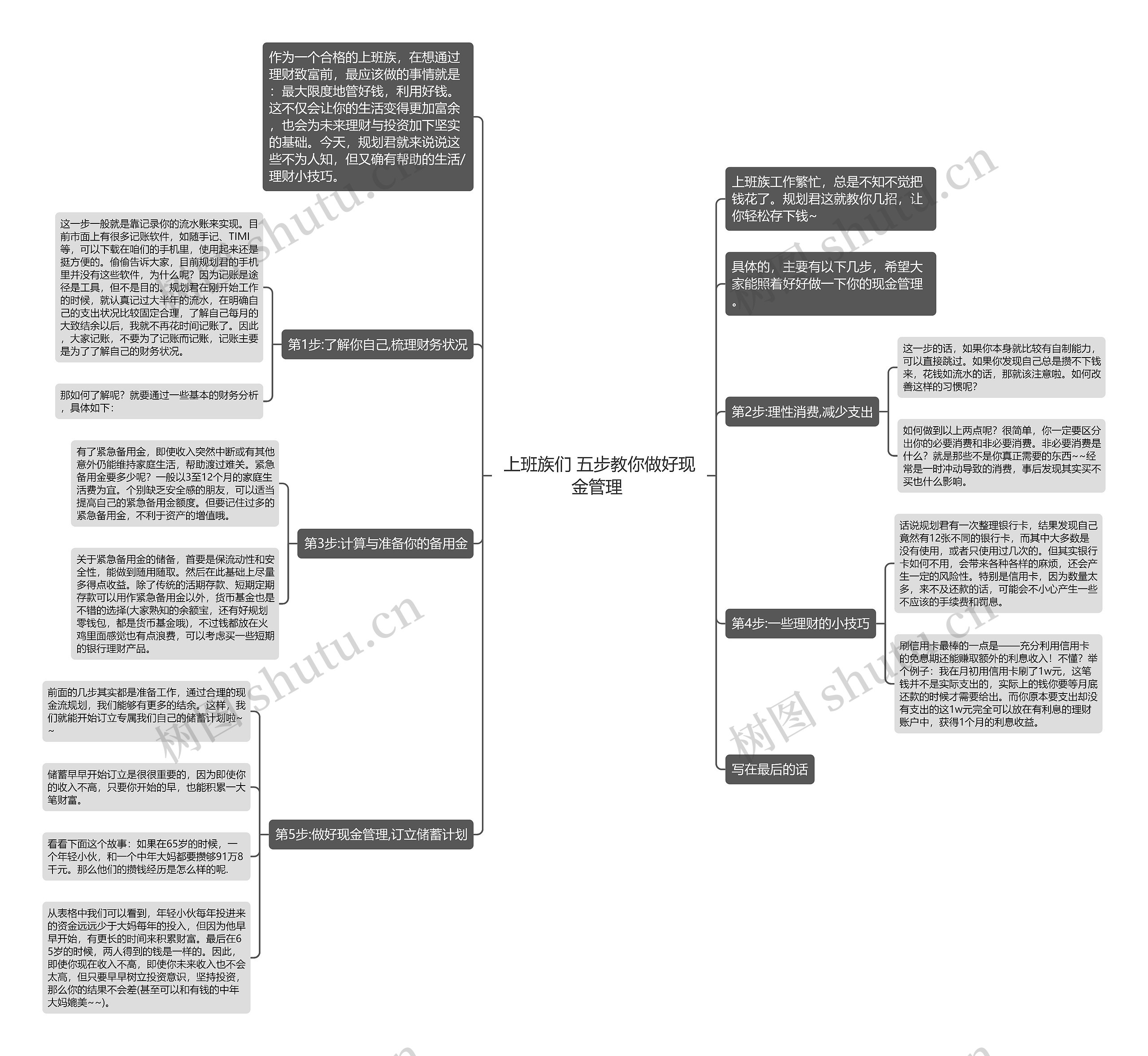 上班族们 五步教你做好现金管理 思维导图