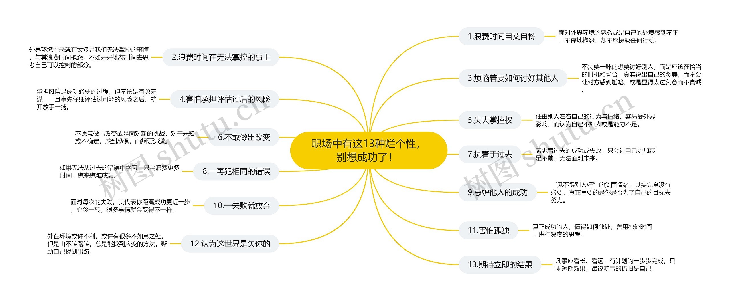 职场中有这13种烂个性，别想成功了！ 思维导图