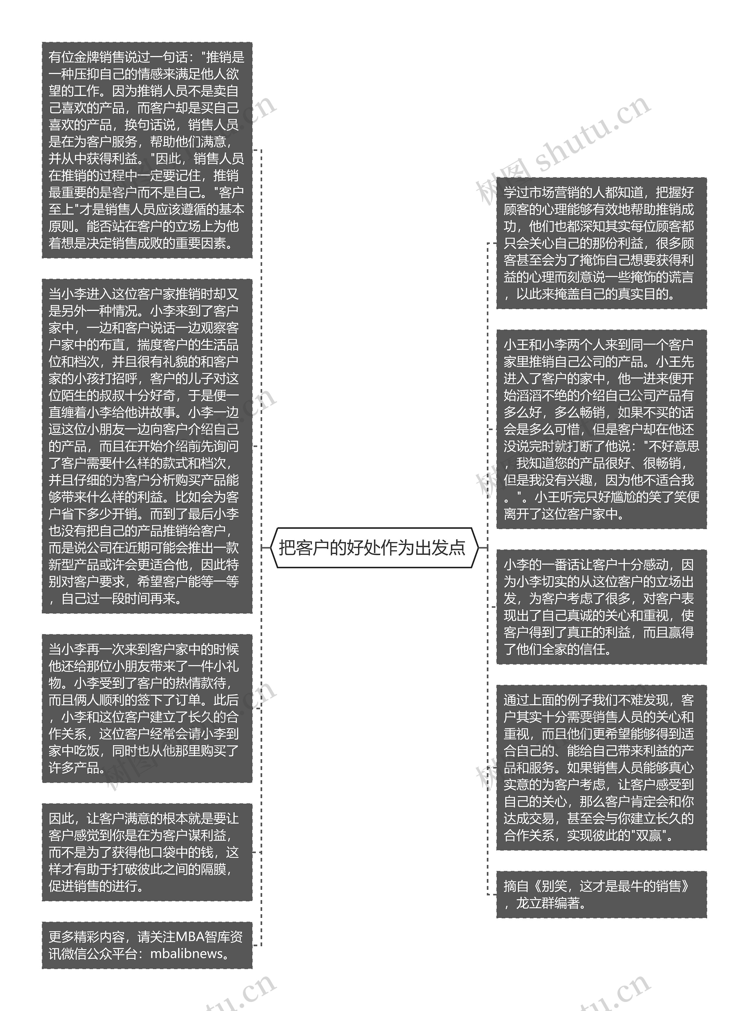 把客户的好处作为出发点 思维导图