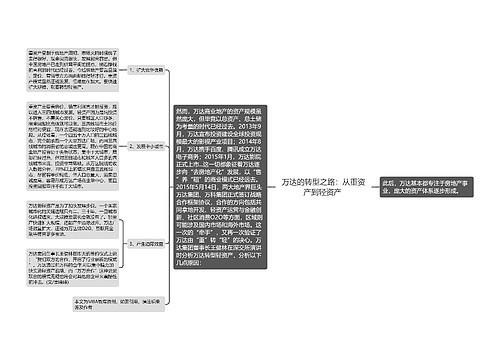 万达的转型之路：从重资产到轻资产 