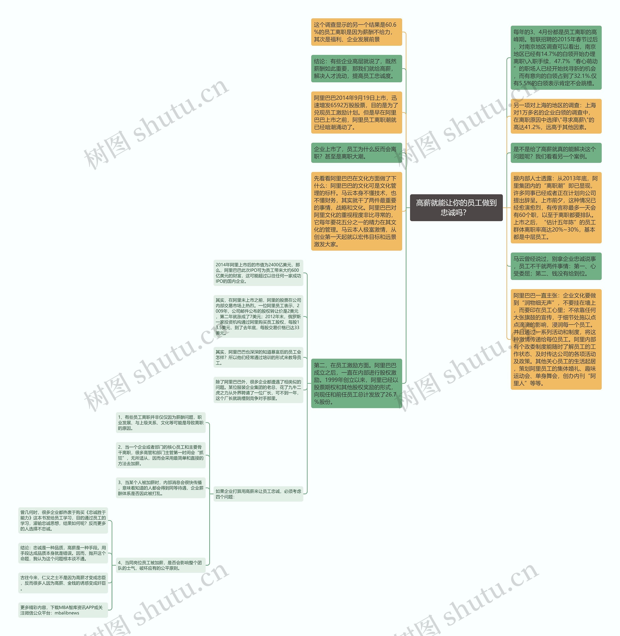 高薪就能让你的员工做到忠诚吗？ 思维导图