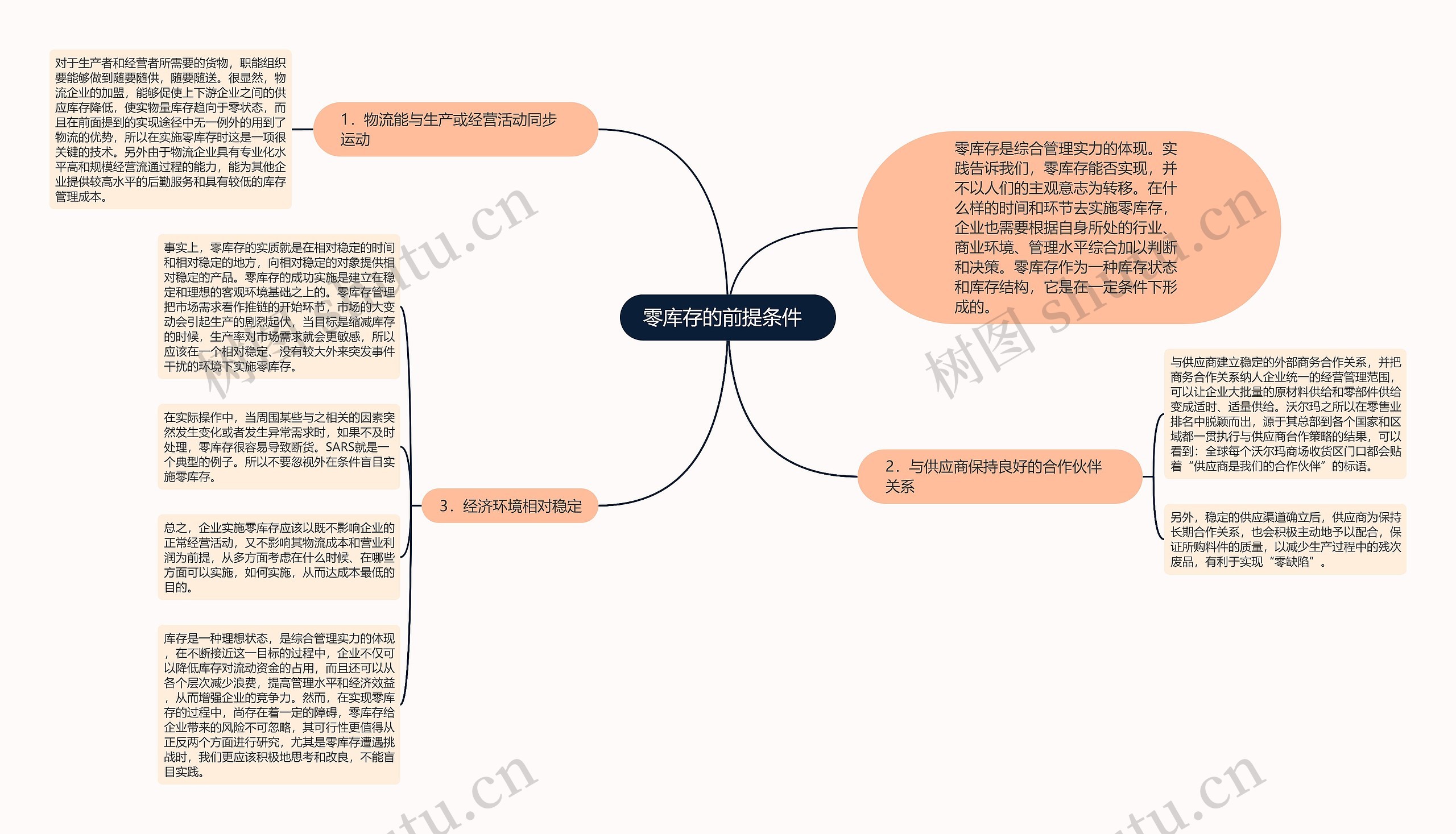 零库存的前提条件  