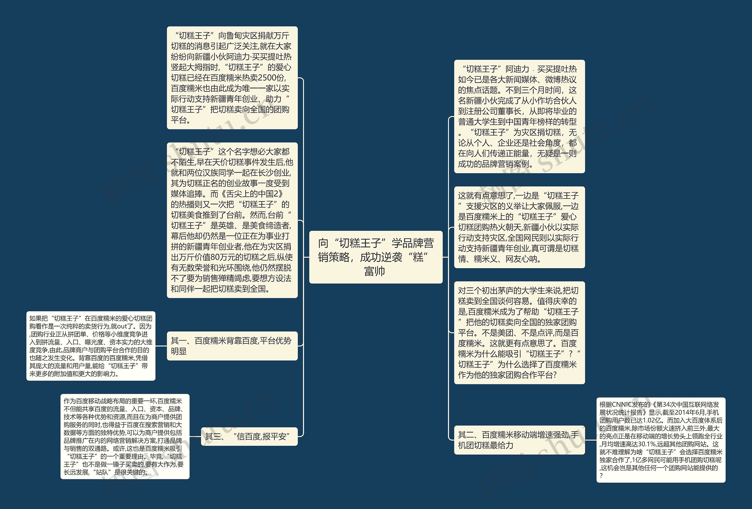 向“切糕王子”学品牌营销策略，成功逆袭“糕”富帅 思维导图