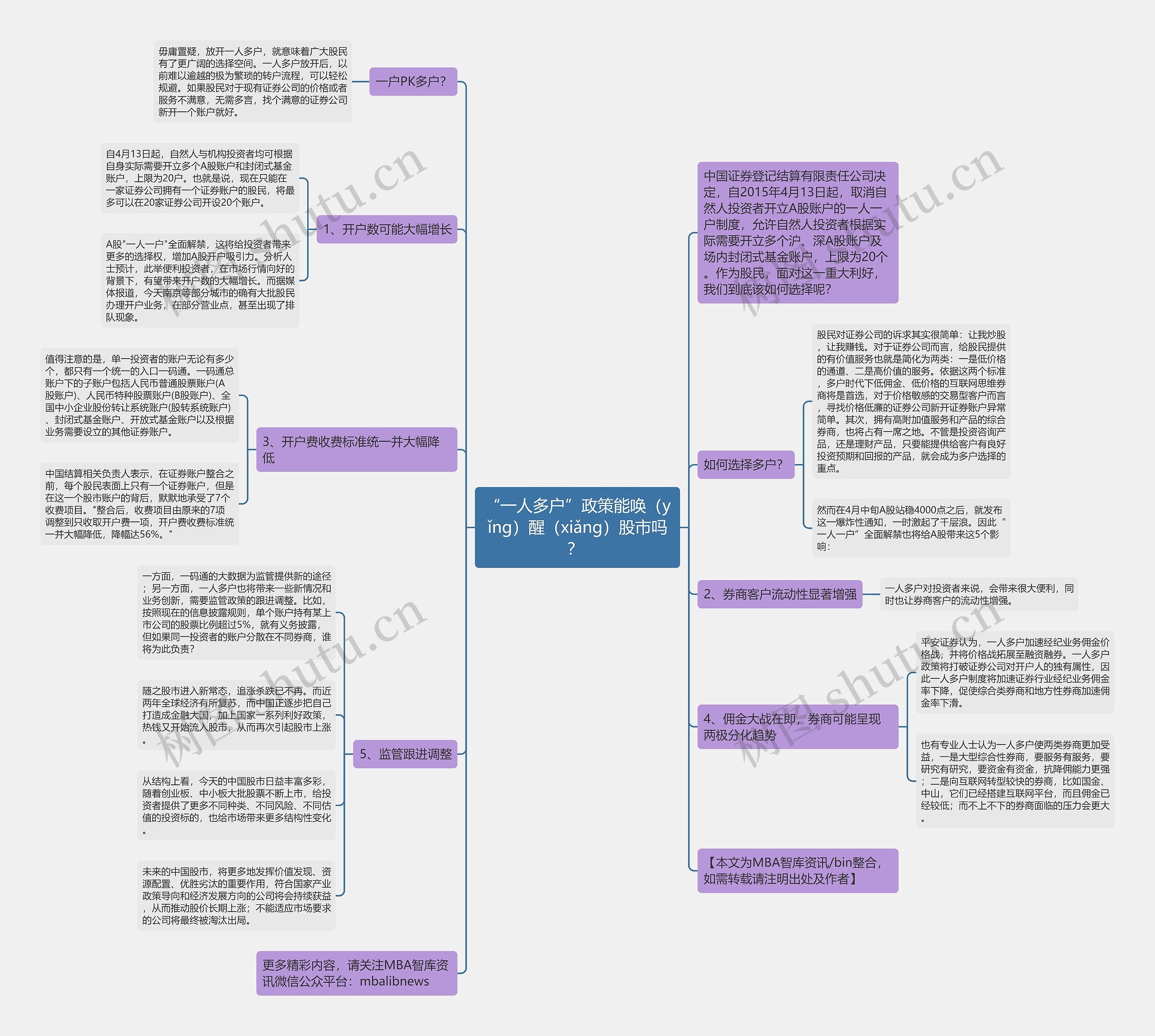 “一人多户”政策能唤（yǐng）醒（xiǎng）股市吗？ 思维导图