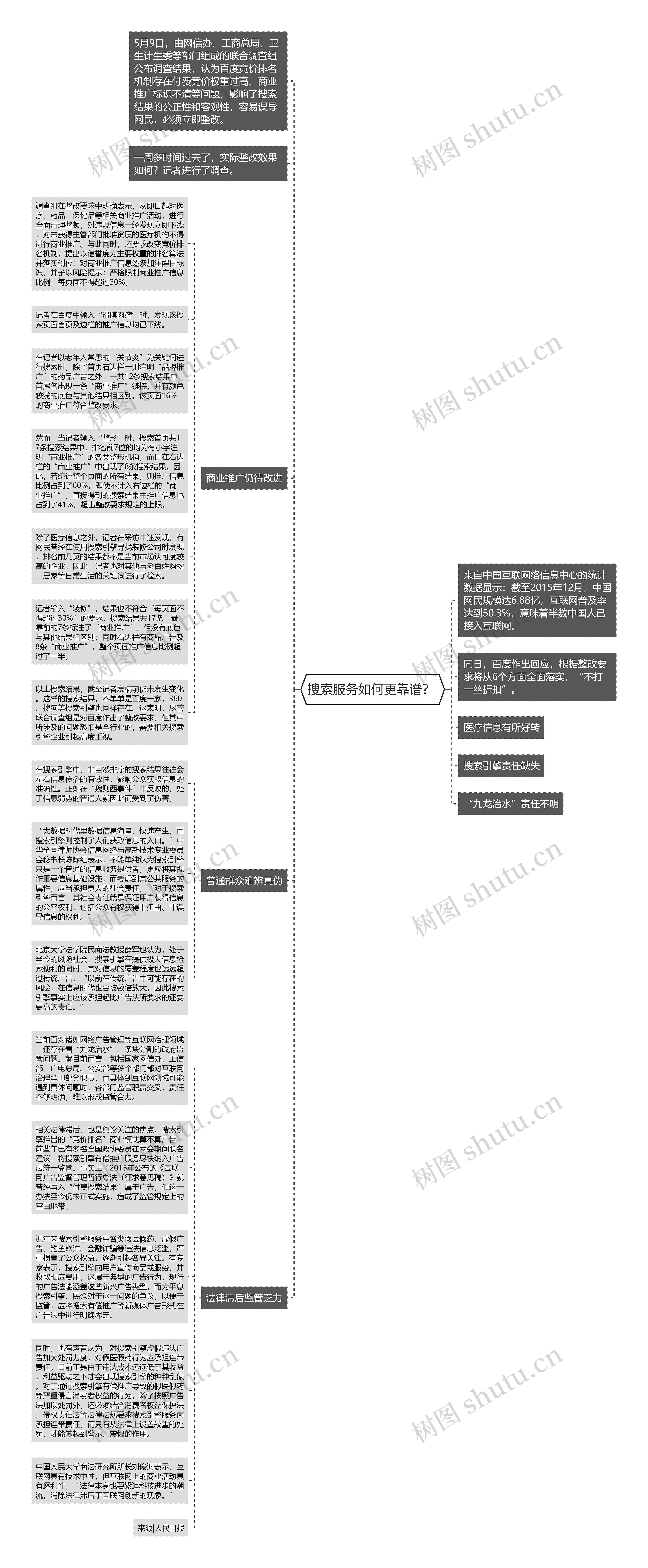 搜索服务如何更靠谱? 思维导图高清图 搜索服务如何更靠谱? 思维导图