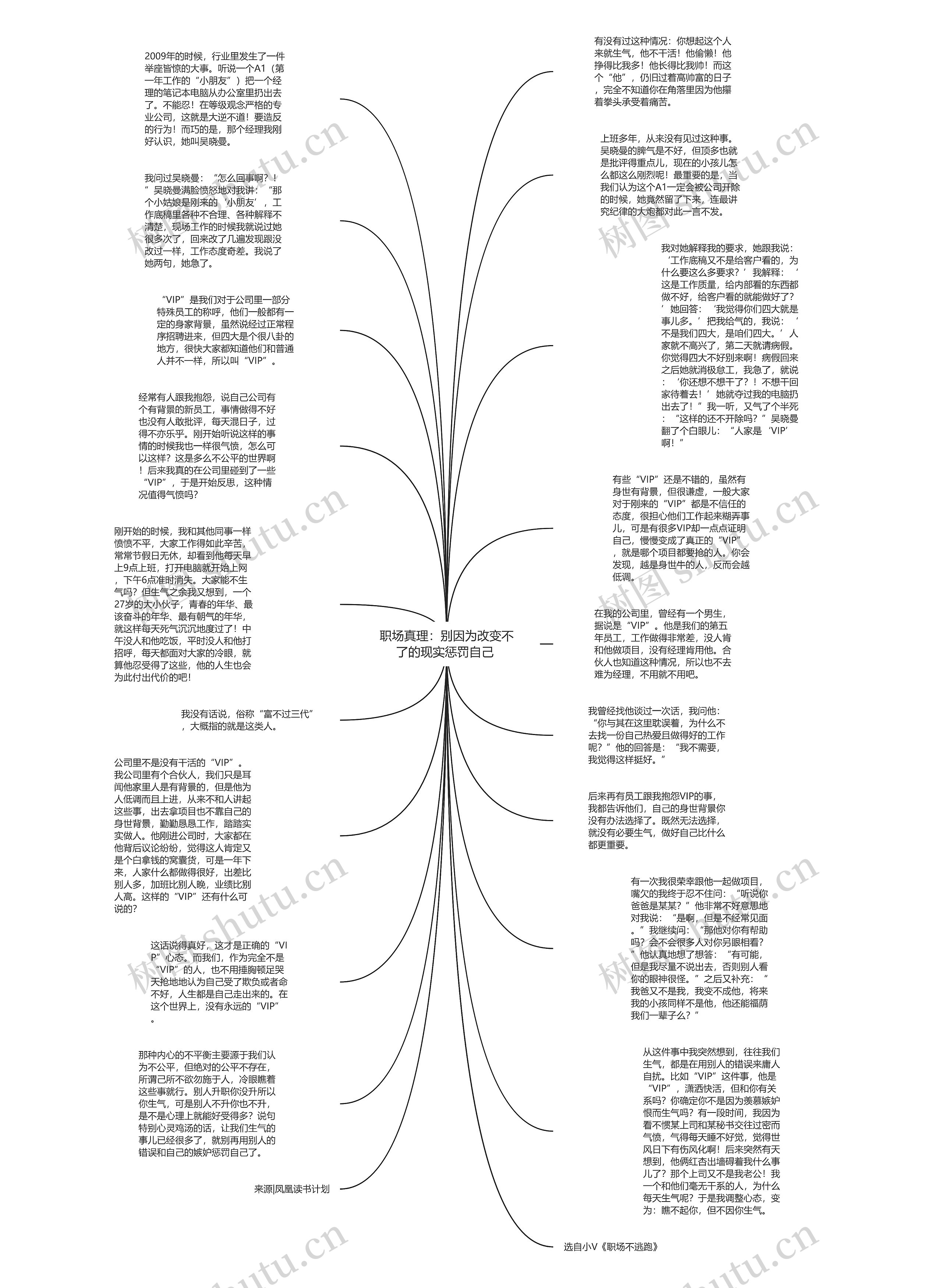 职场真理：别因为改变不了的现实惩罚自己 思维导图