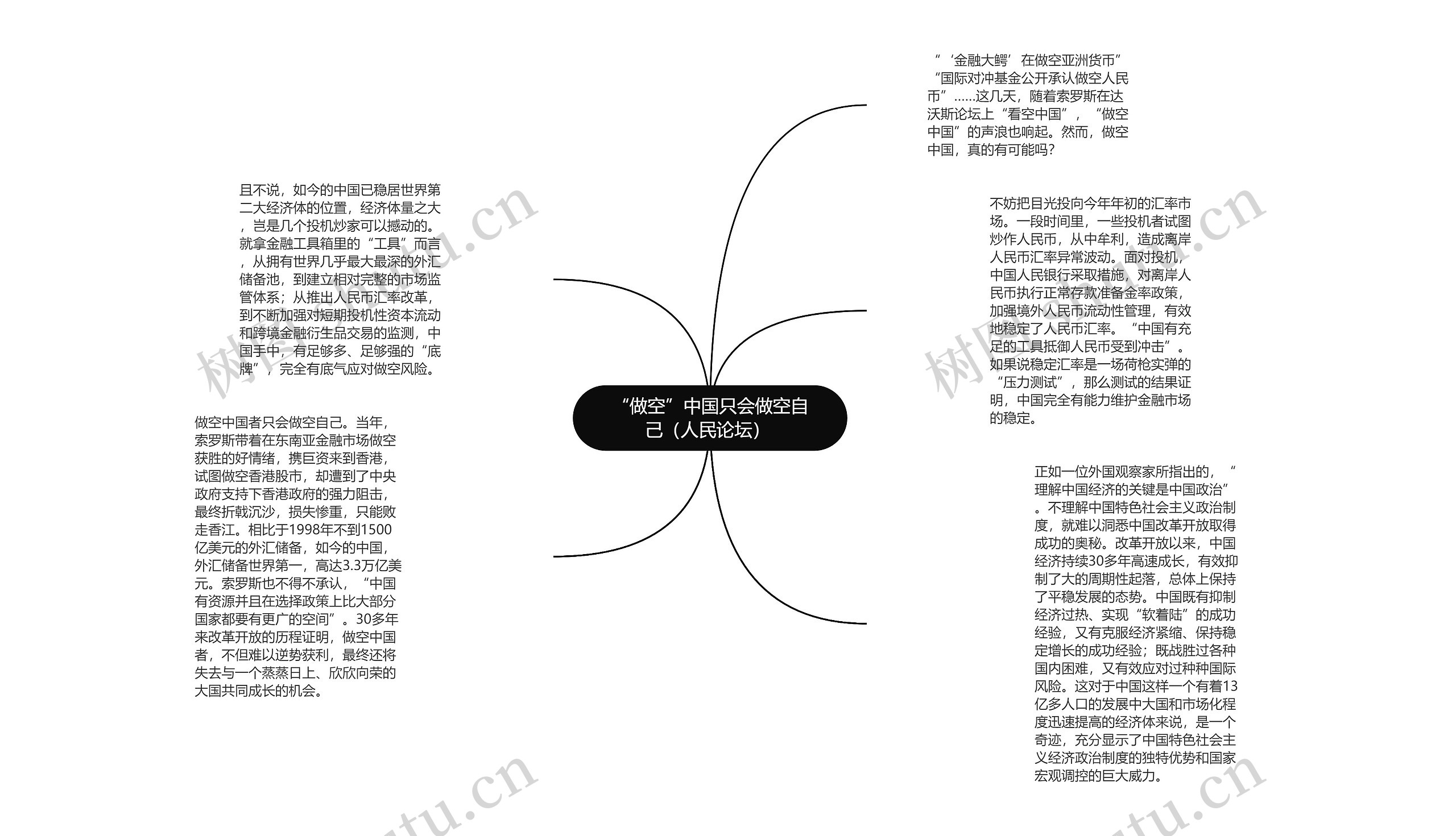 “做空”中国只会做空自己（人民论坛） 思维导图