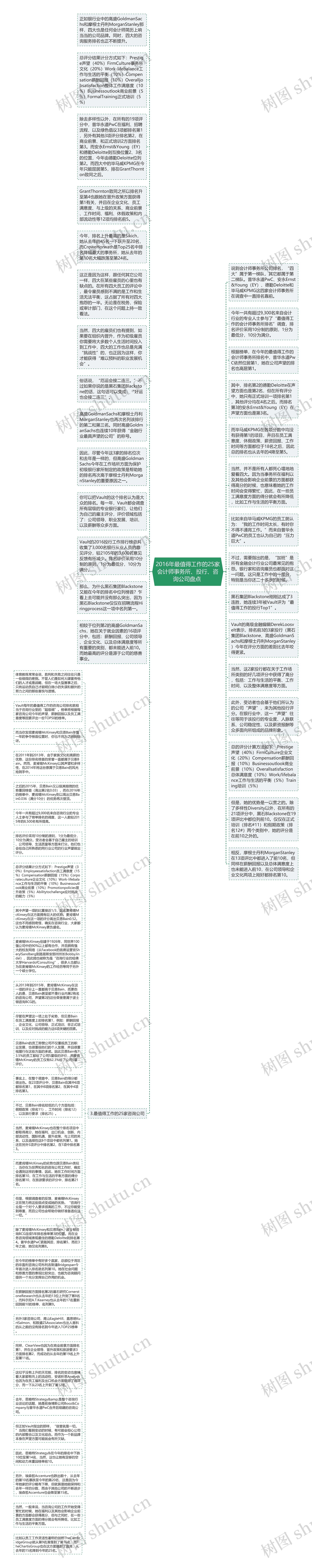 2016年最值得工作的25家会计师事务所、投行、咨询公司盘点 