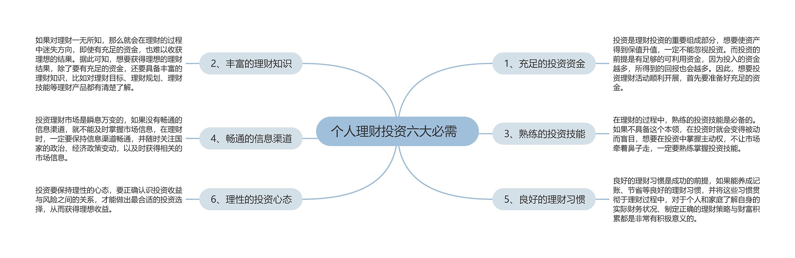 个人理财投资六大必需  