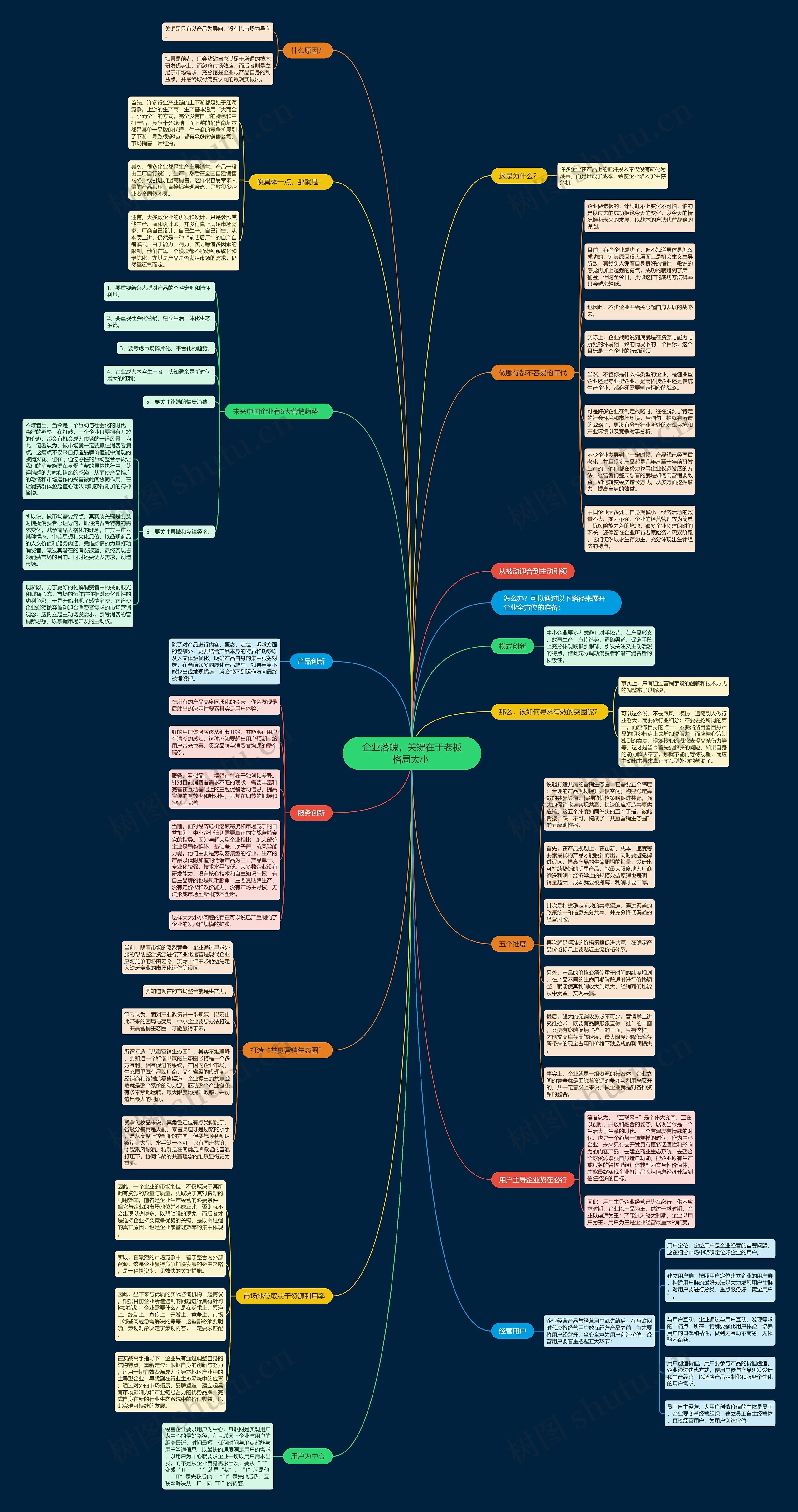 企业落魄,关键在于老板格局太小 思维导图高清图 企业落魄,关键在于老板格局太小 思维导图