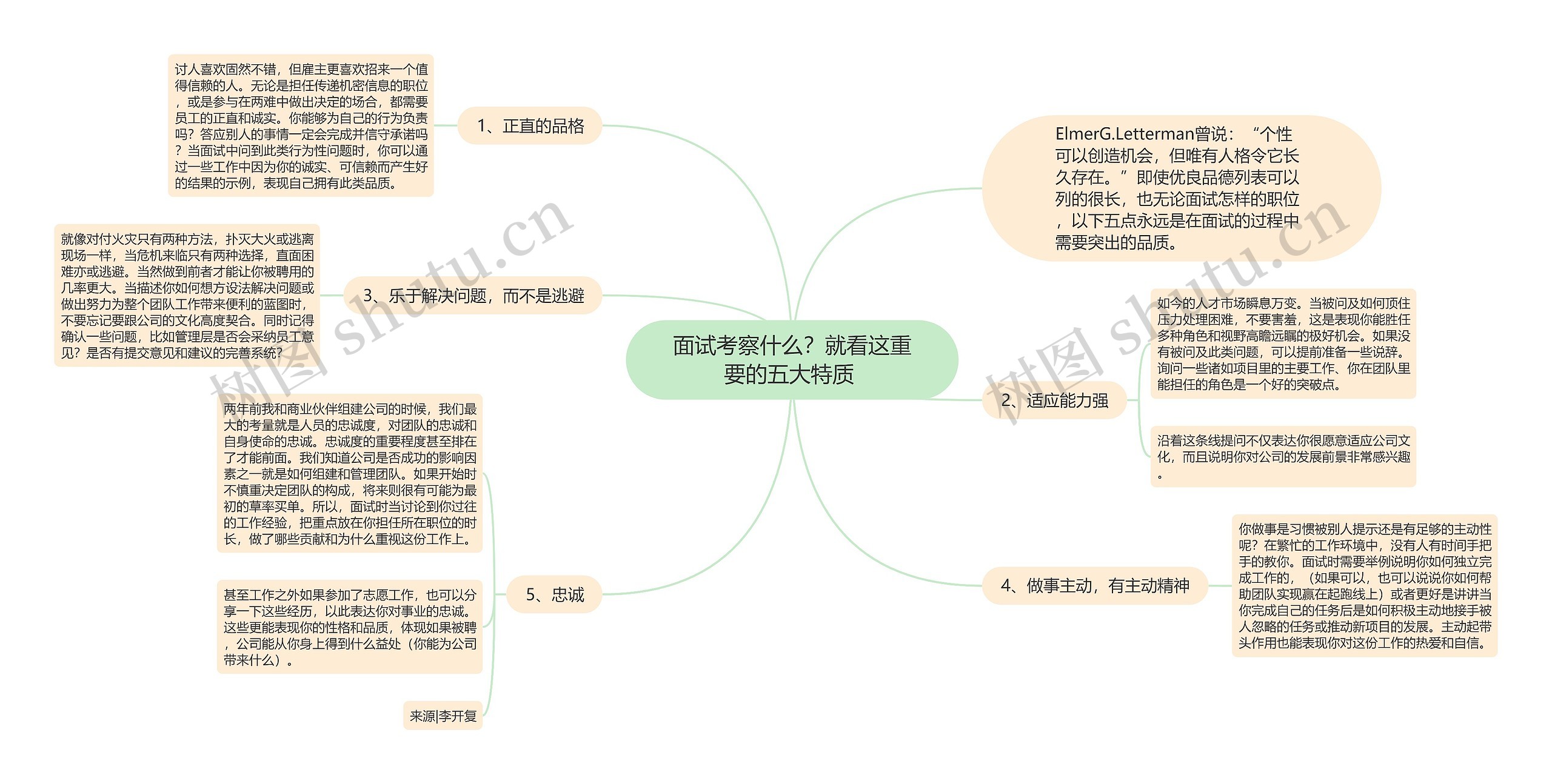 面试考察什么？就看这重要的五大特质 思维导图