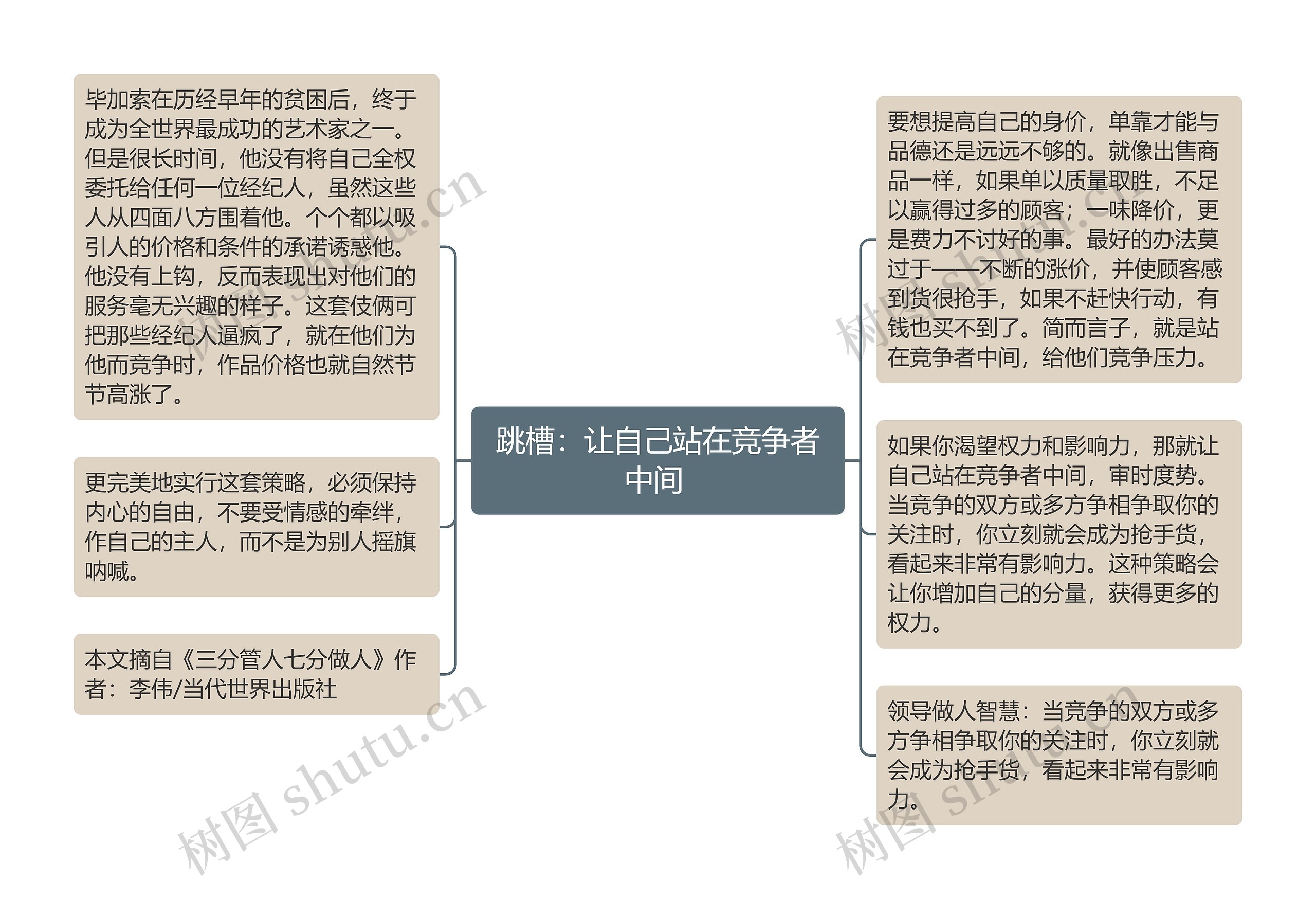 跳槽：让自己站在竞争者中间 思维导图