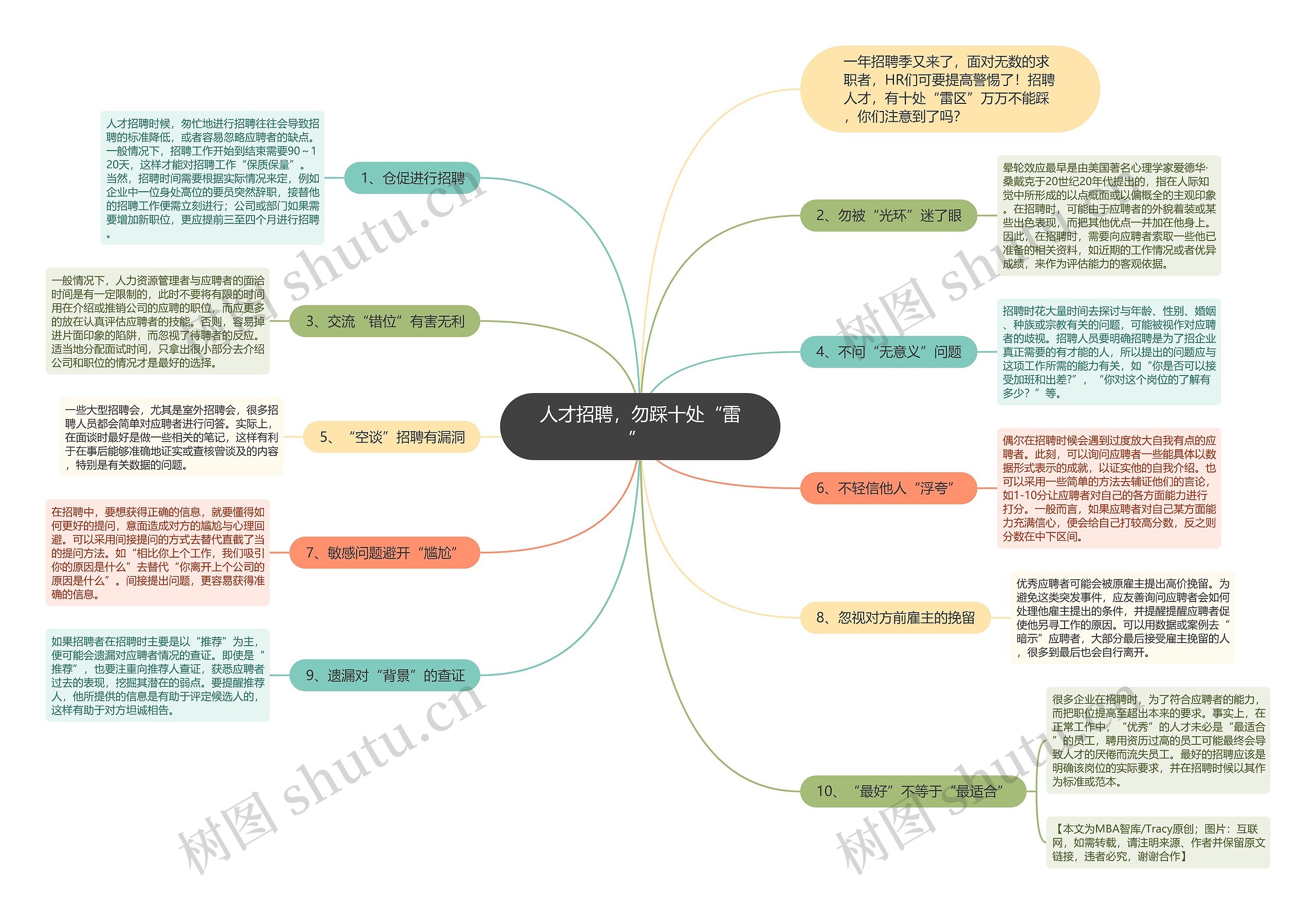 人才招聘，勿踩十处“雷” 思维导图