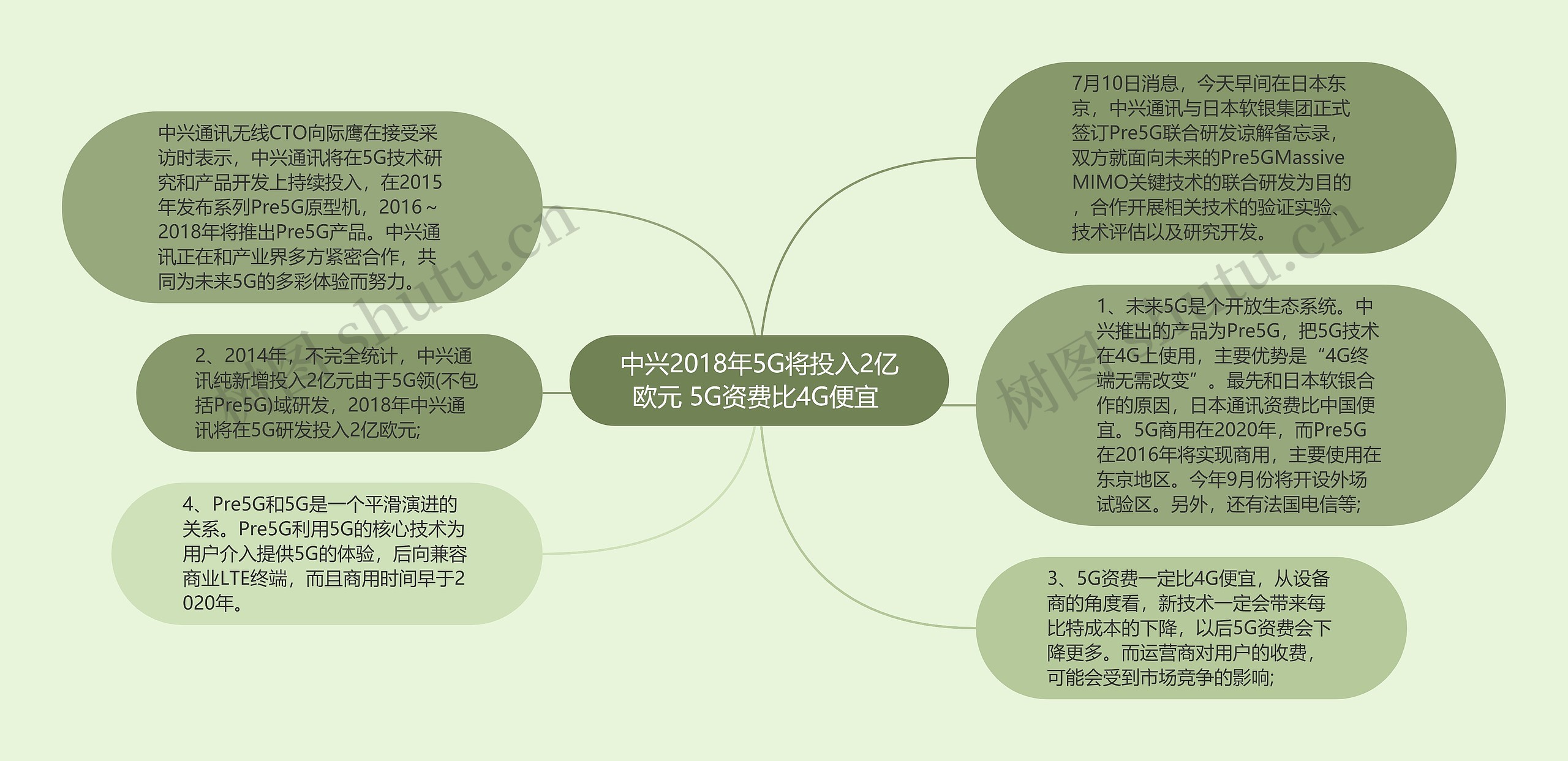 中兴2018年5G将投入2亿欧元 5G资费比4G便宜 