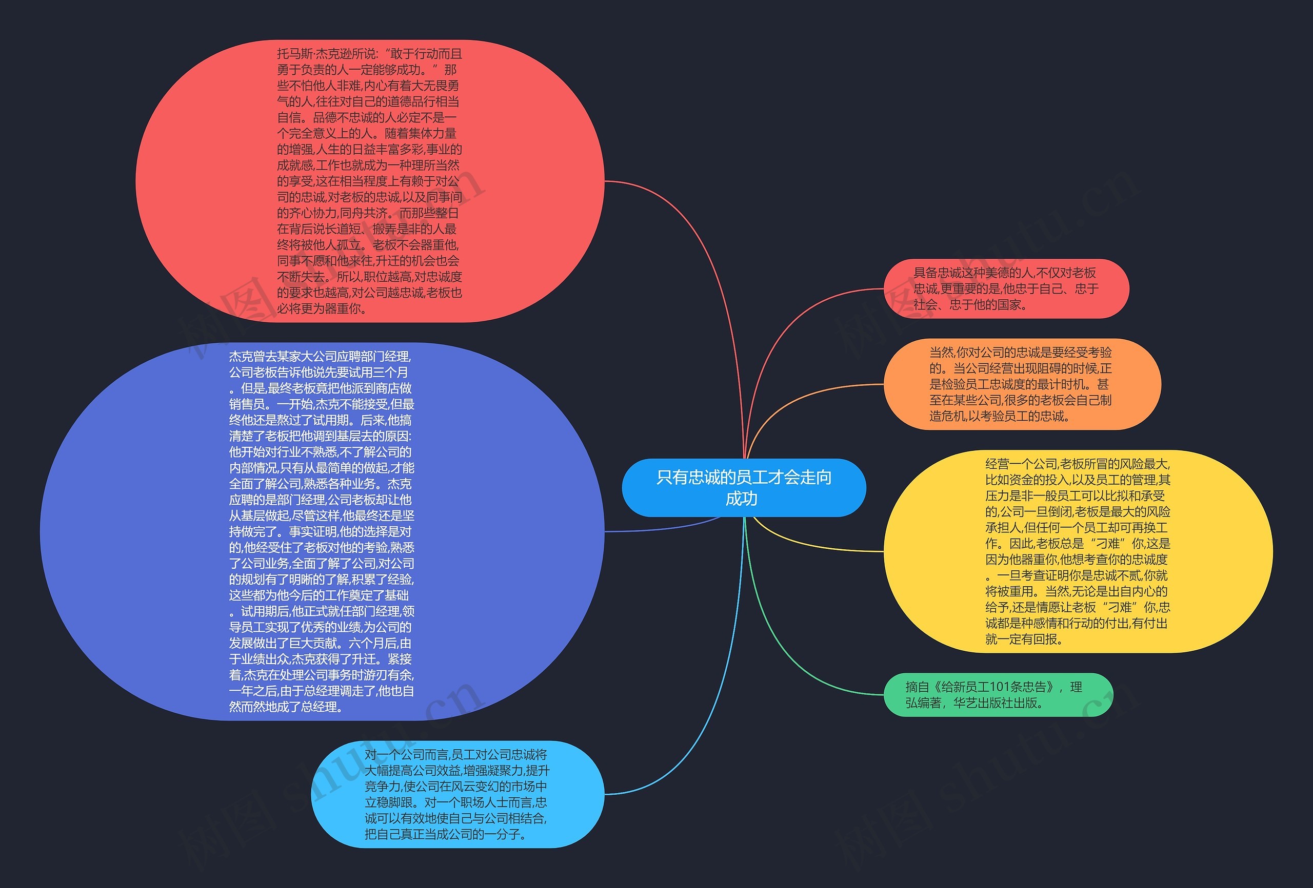 只有忠诚的员工才会走向成功 