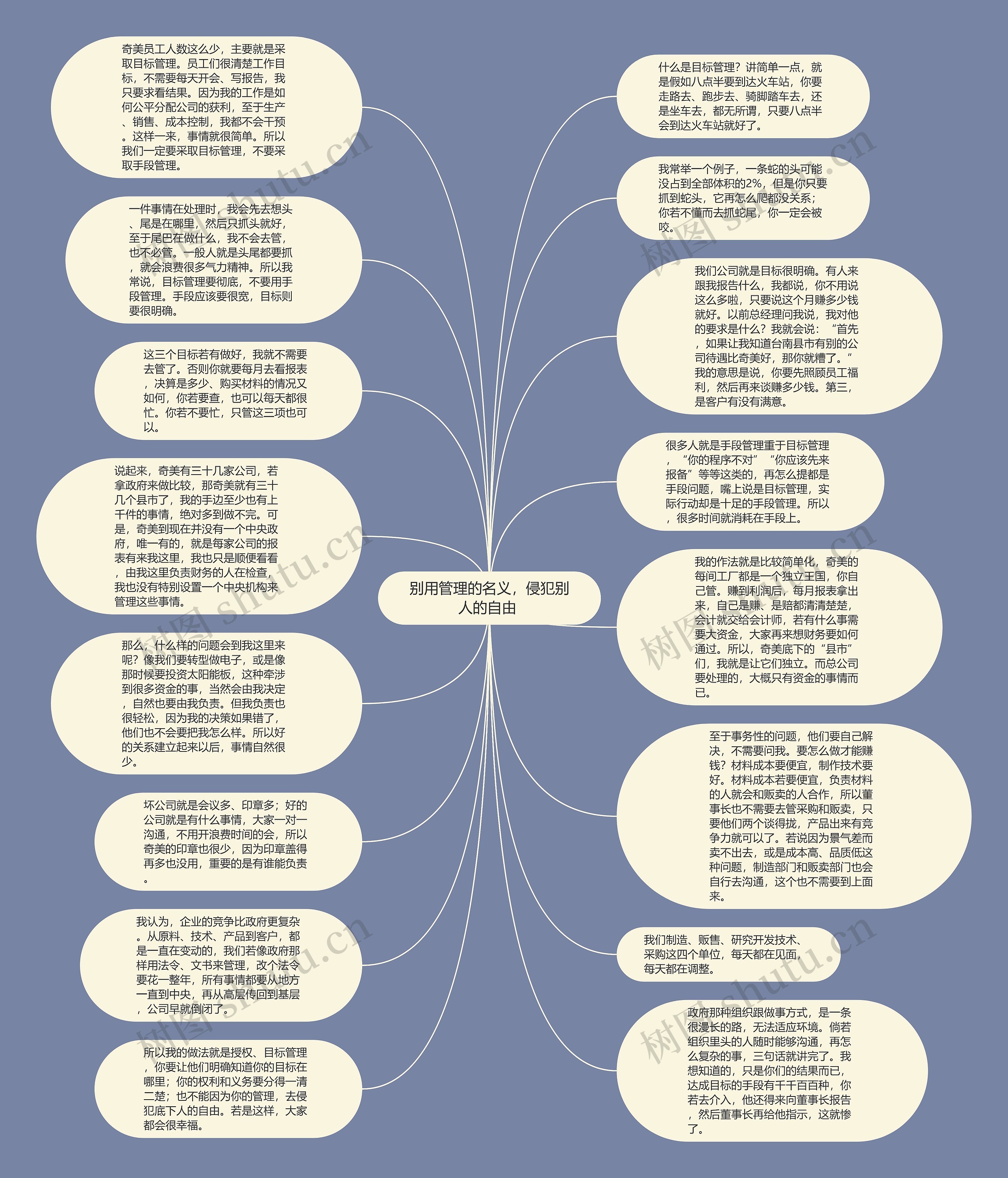 别用管理的名义，侵犯别人的自由 思维导图