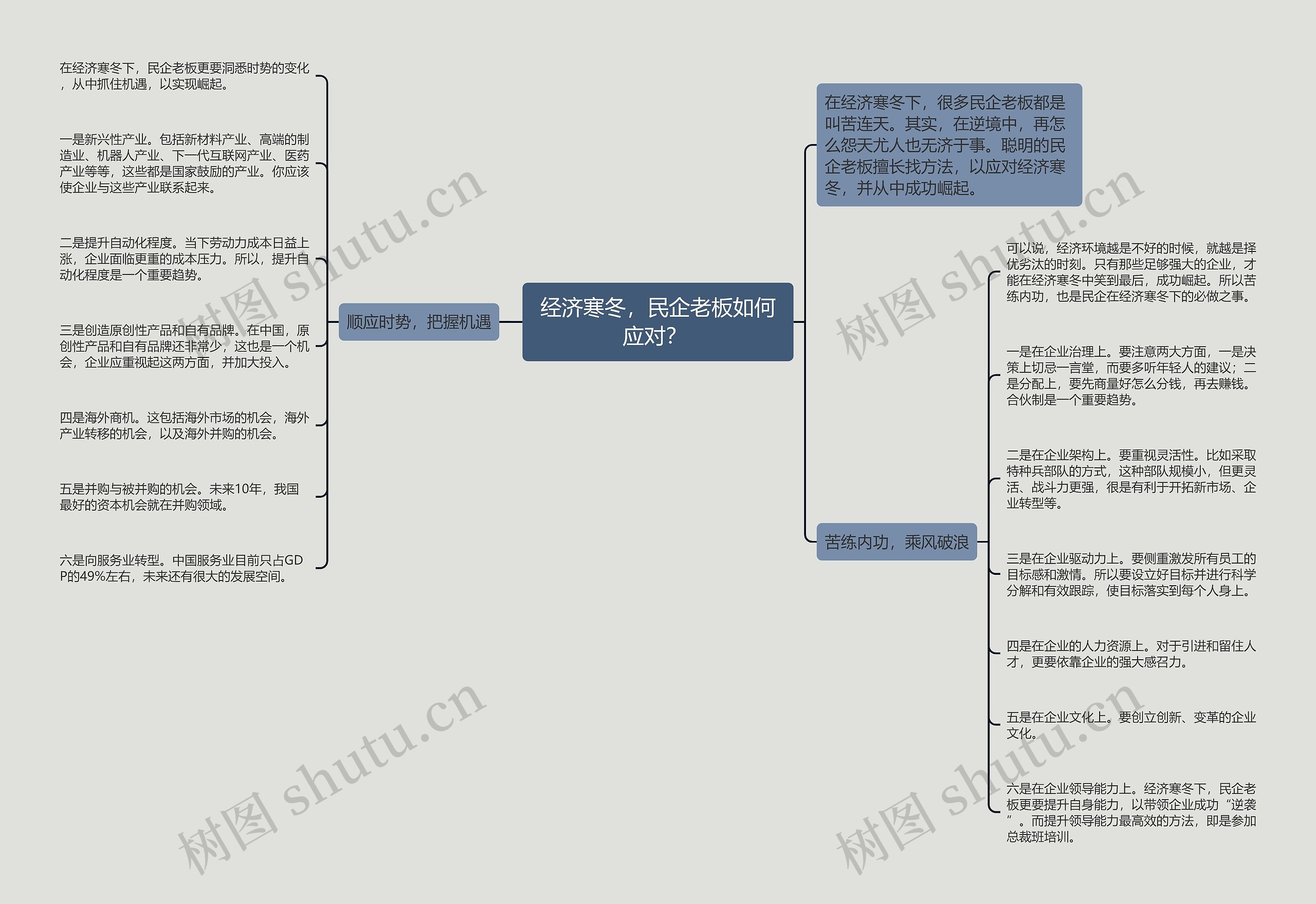 经济寒冬，民企老板如何应对？ 