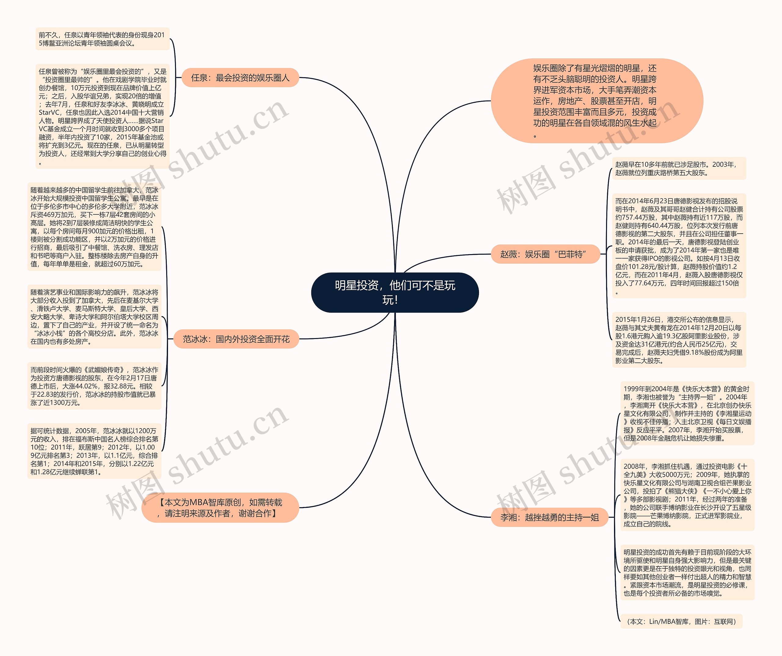 明星投资，他们可不是玩玩！ 