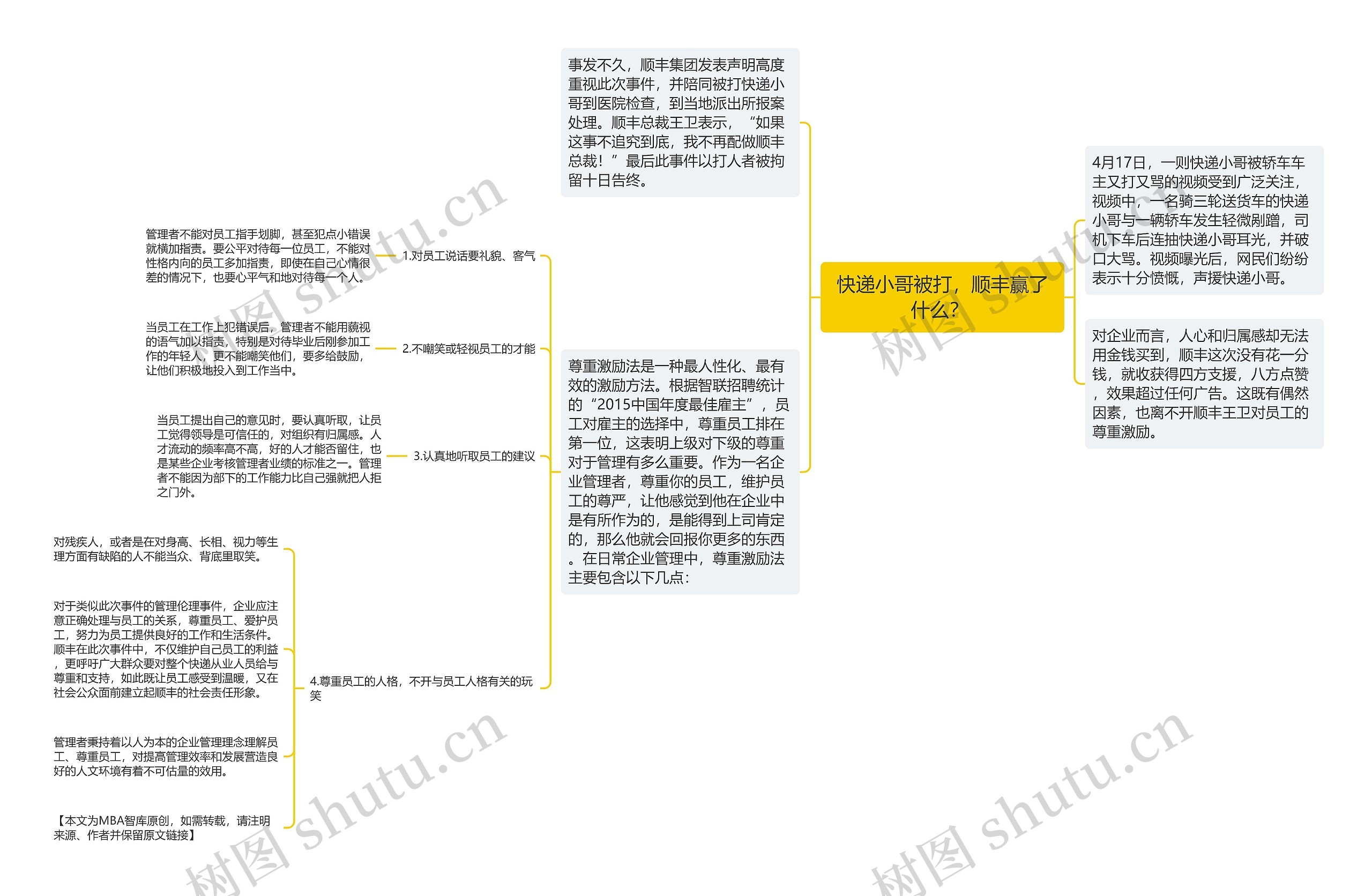 快递小哥被打，顺丰赢了什么？ 思维导图