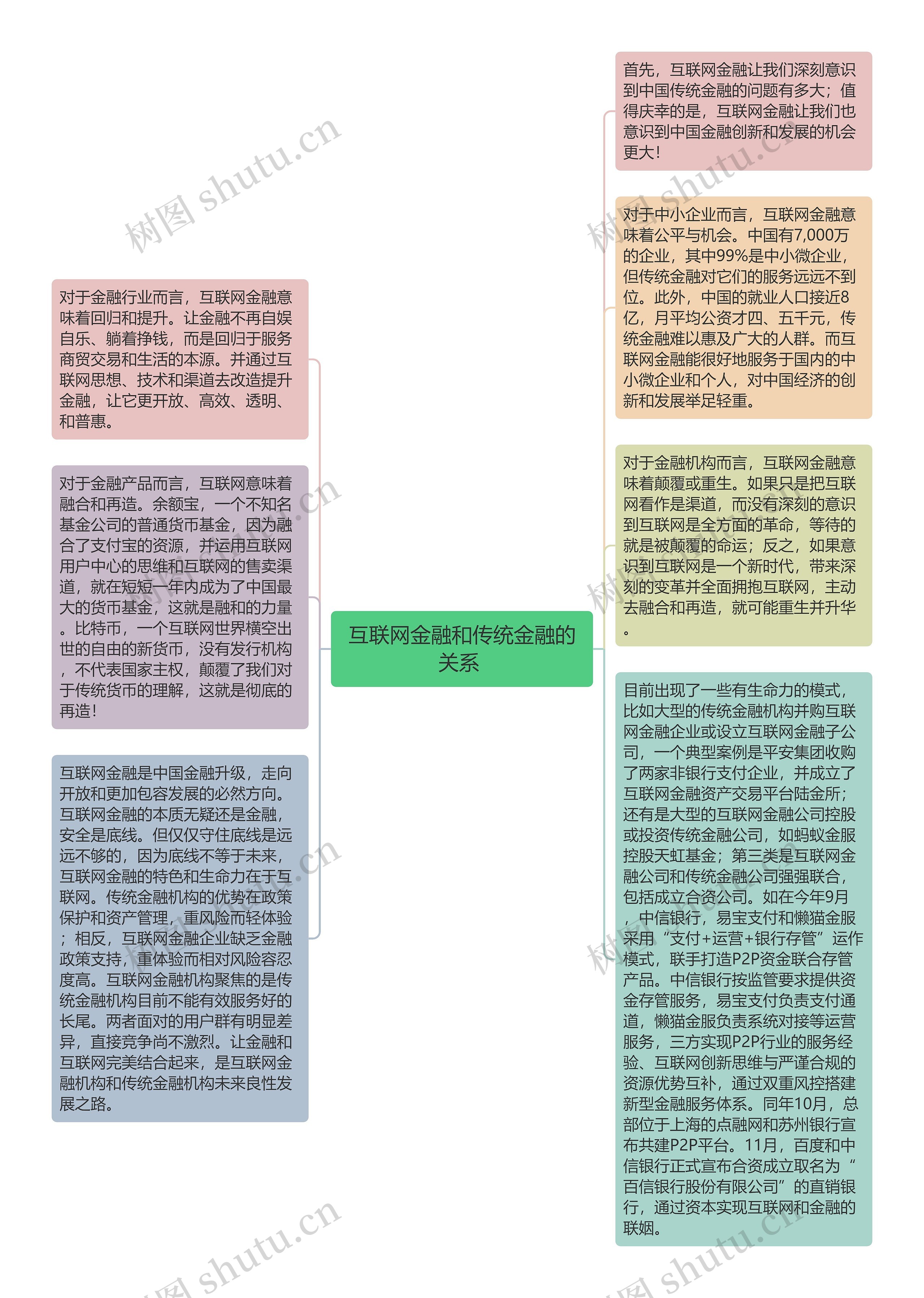 互联网金融和传统金融的关系 