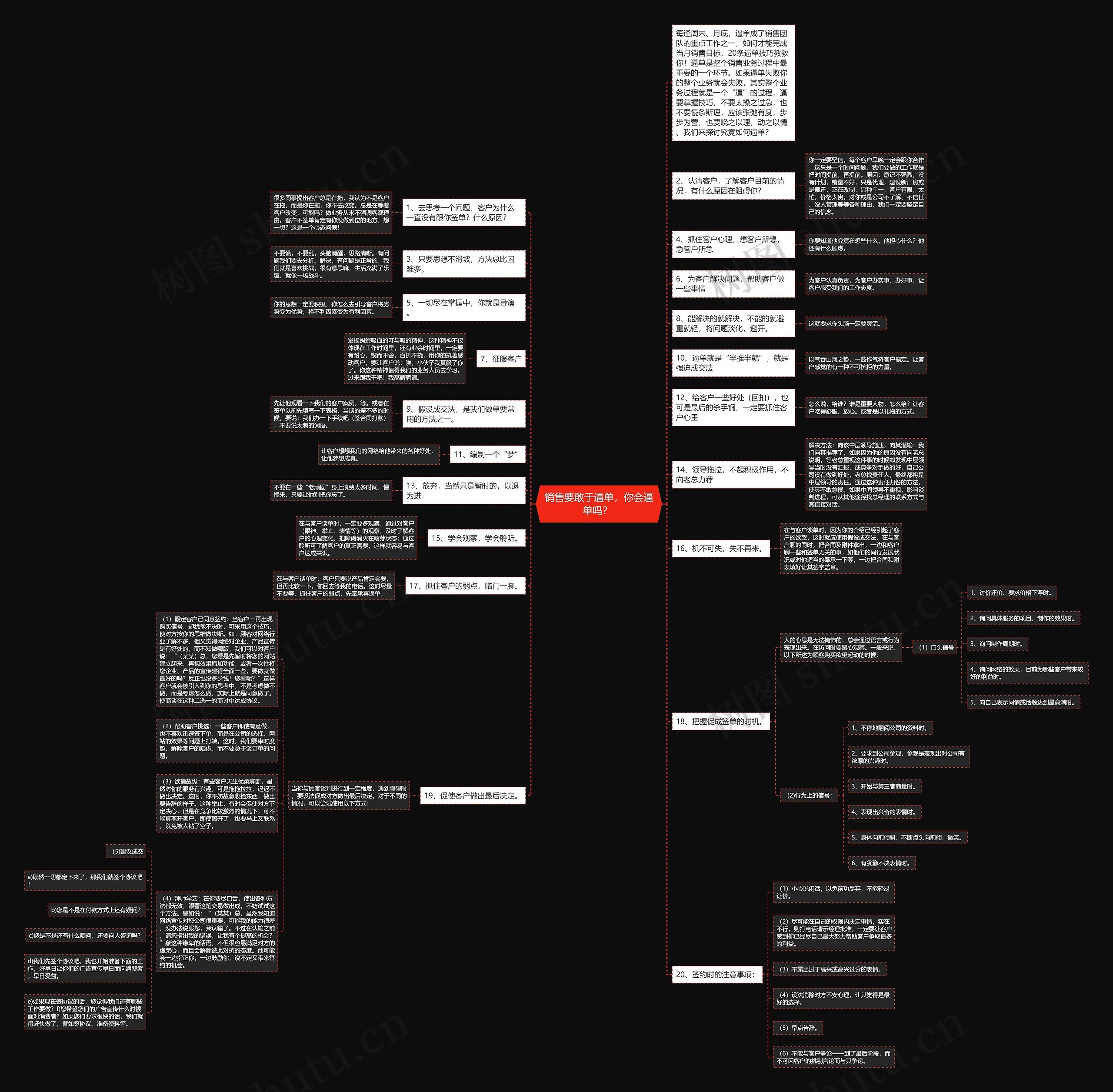 销售要敢于逼单，你会逼单吗？ 思维导图