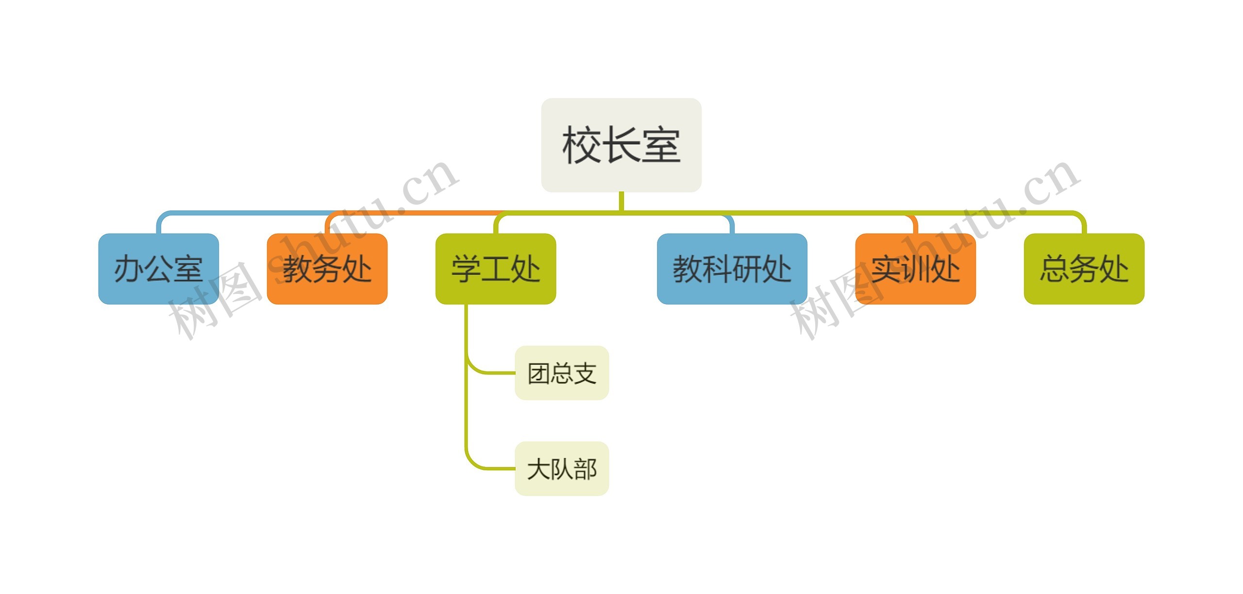 校长室思维导图