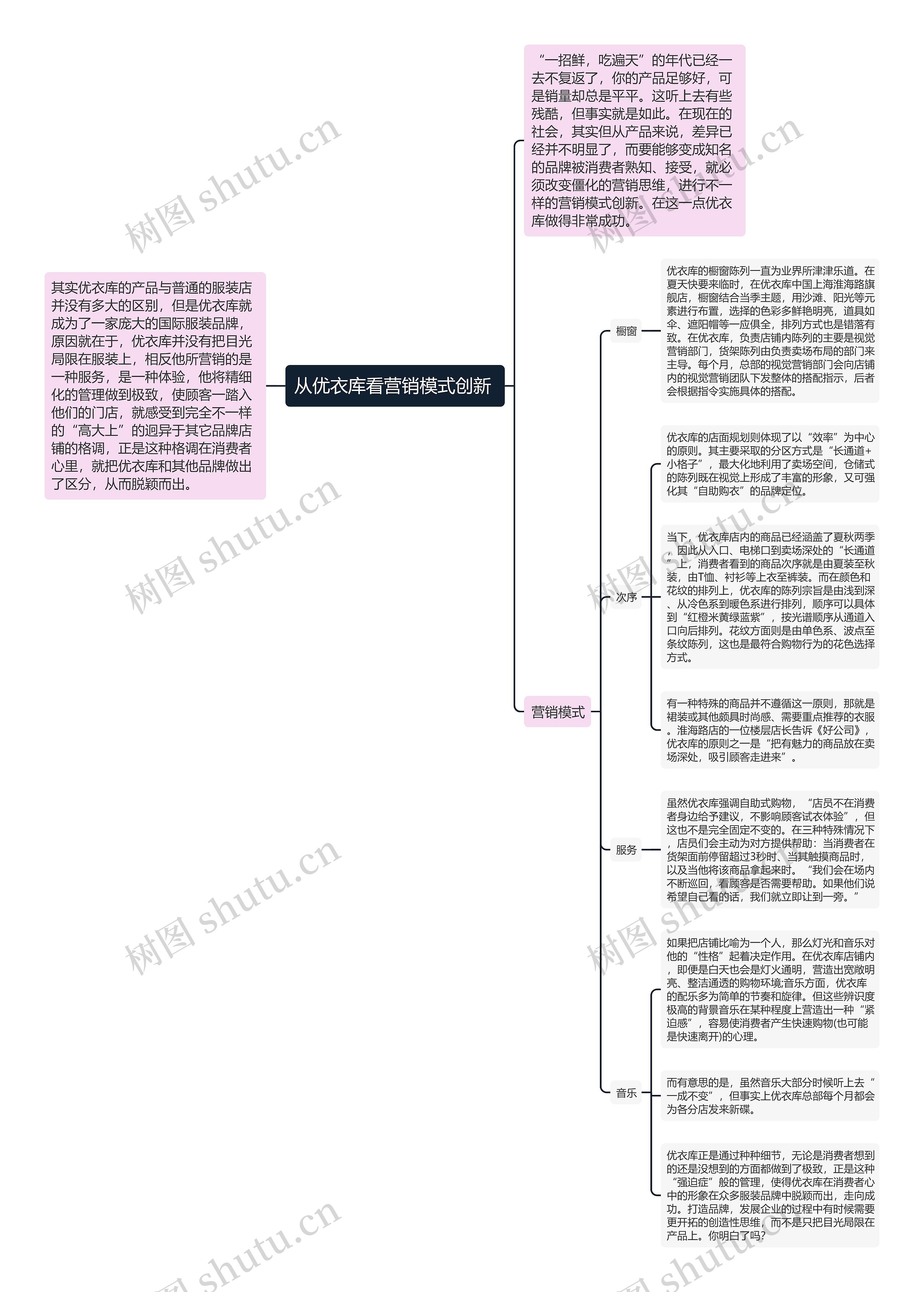 从优衣库看营销模式创新 