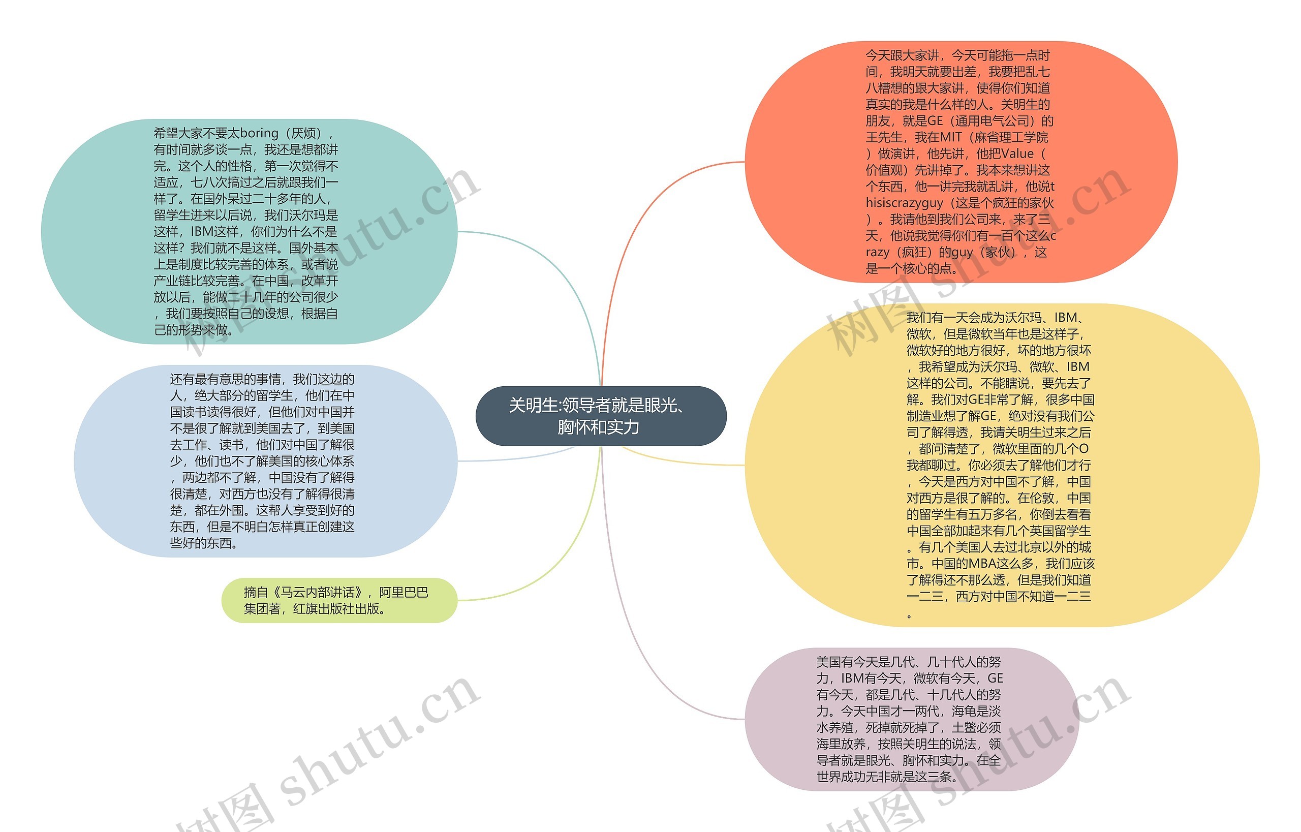 关明生:领导者就是眼光、胸怀和实力 思维导图