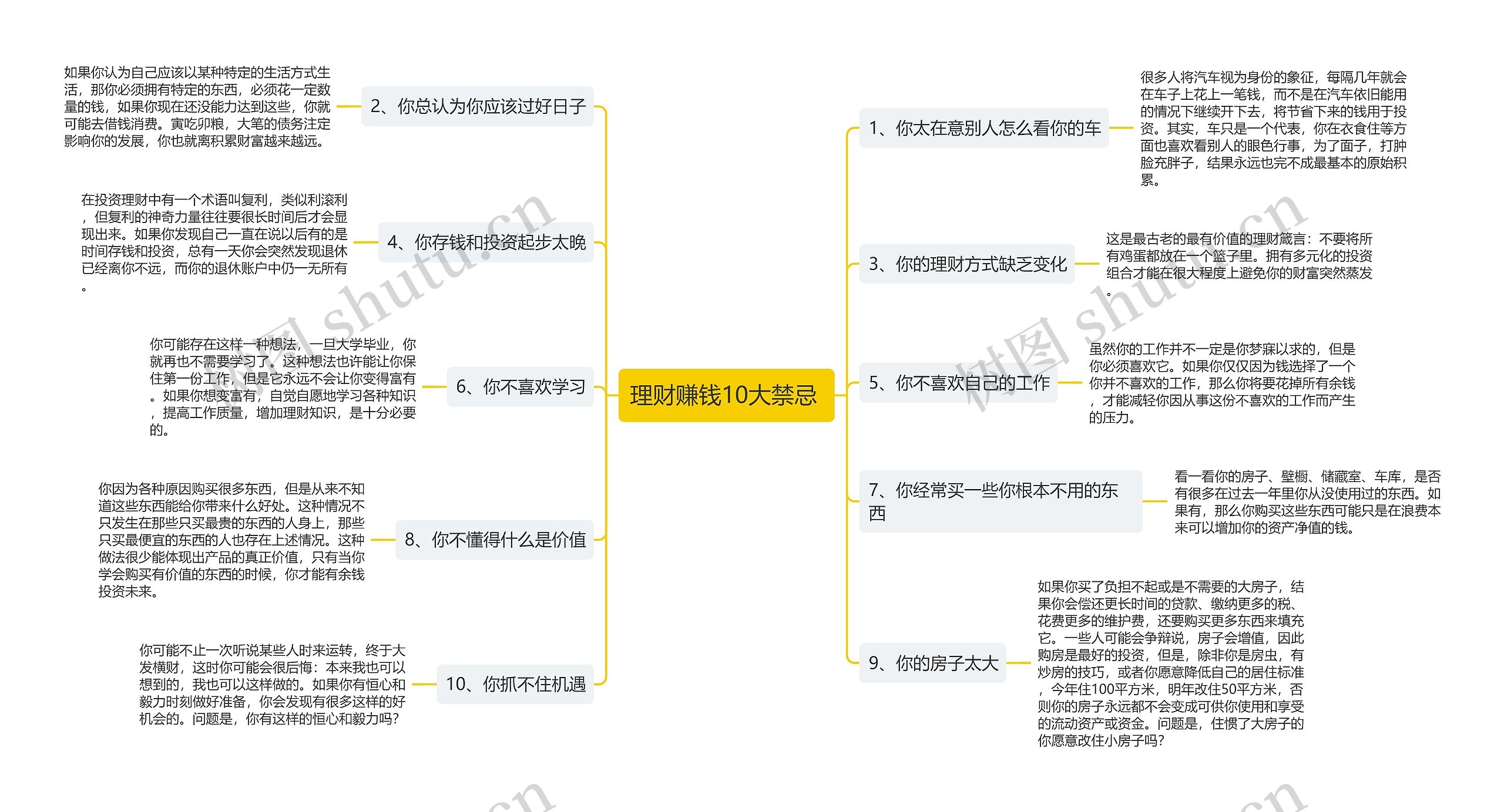 理财赚钱10大禁忌 思维导图