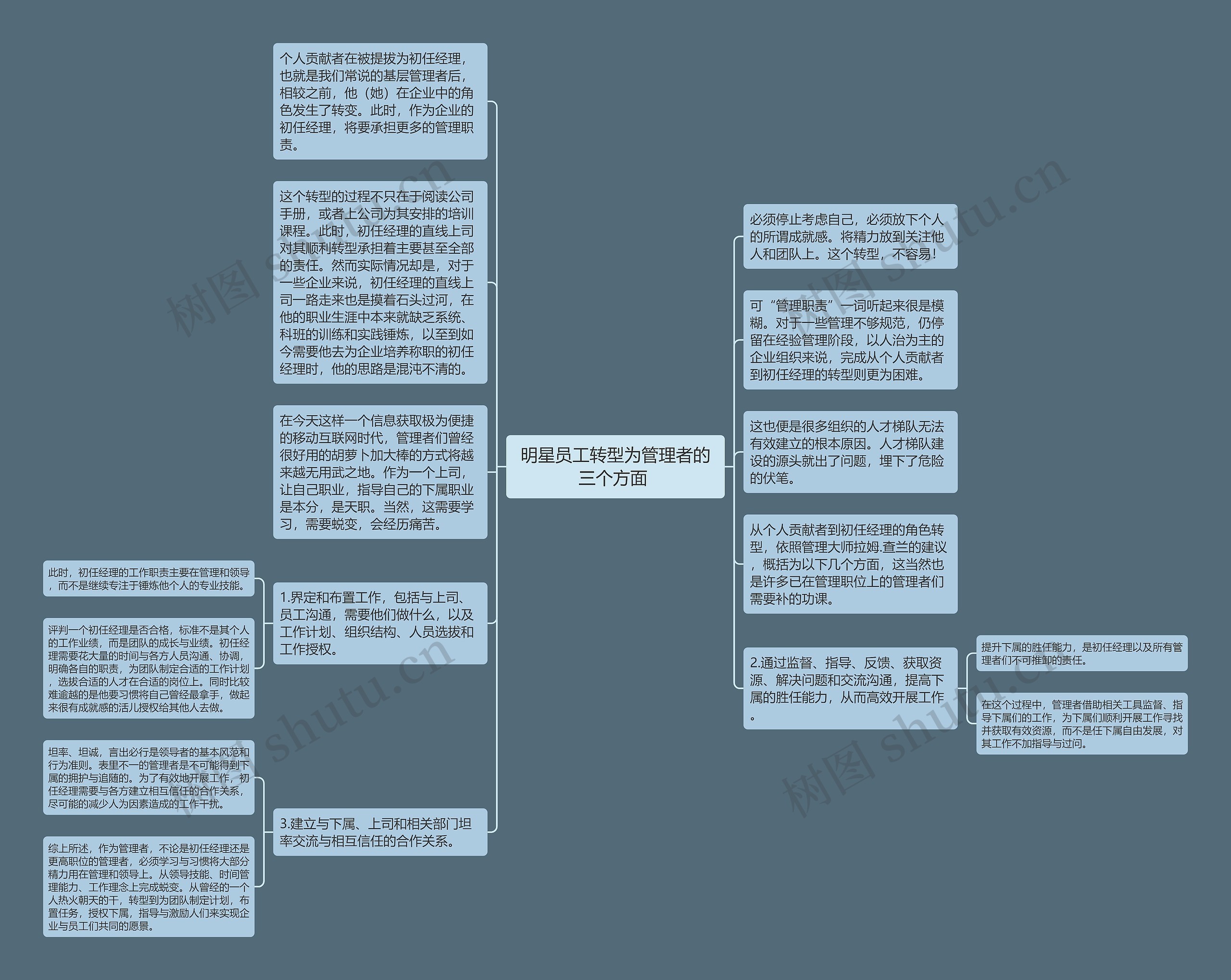 明星员工转型为管理者的三个方面 思维导图