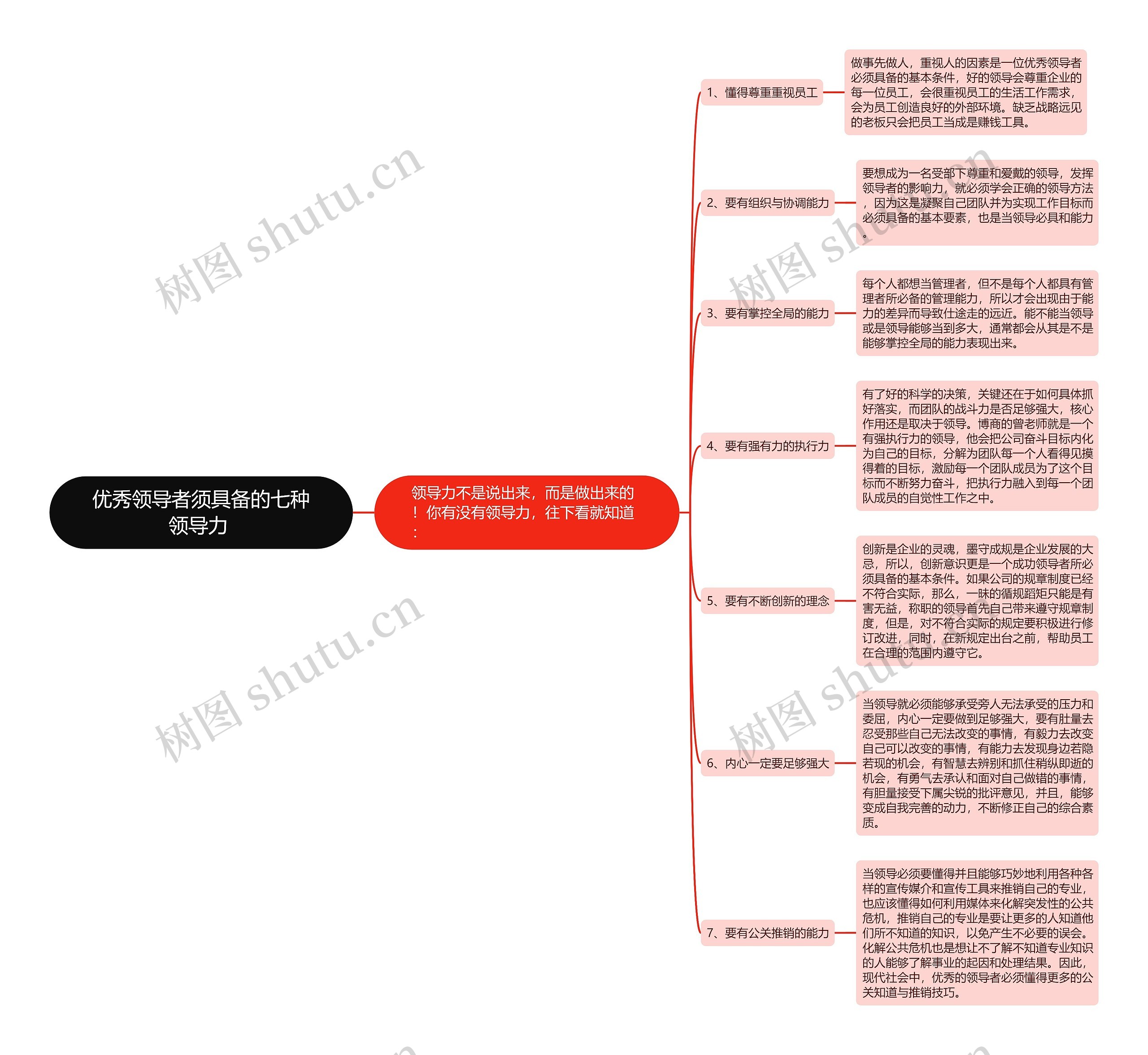 优秀领导者须具备的七种领导力 思维导图