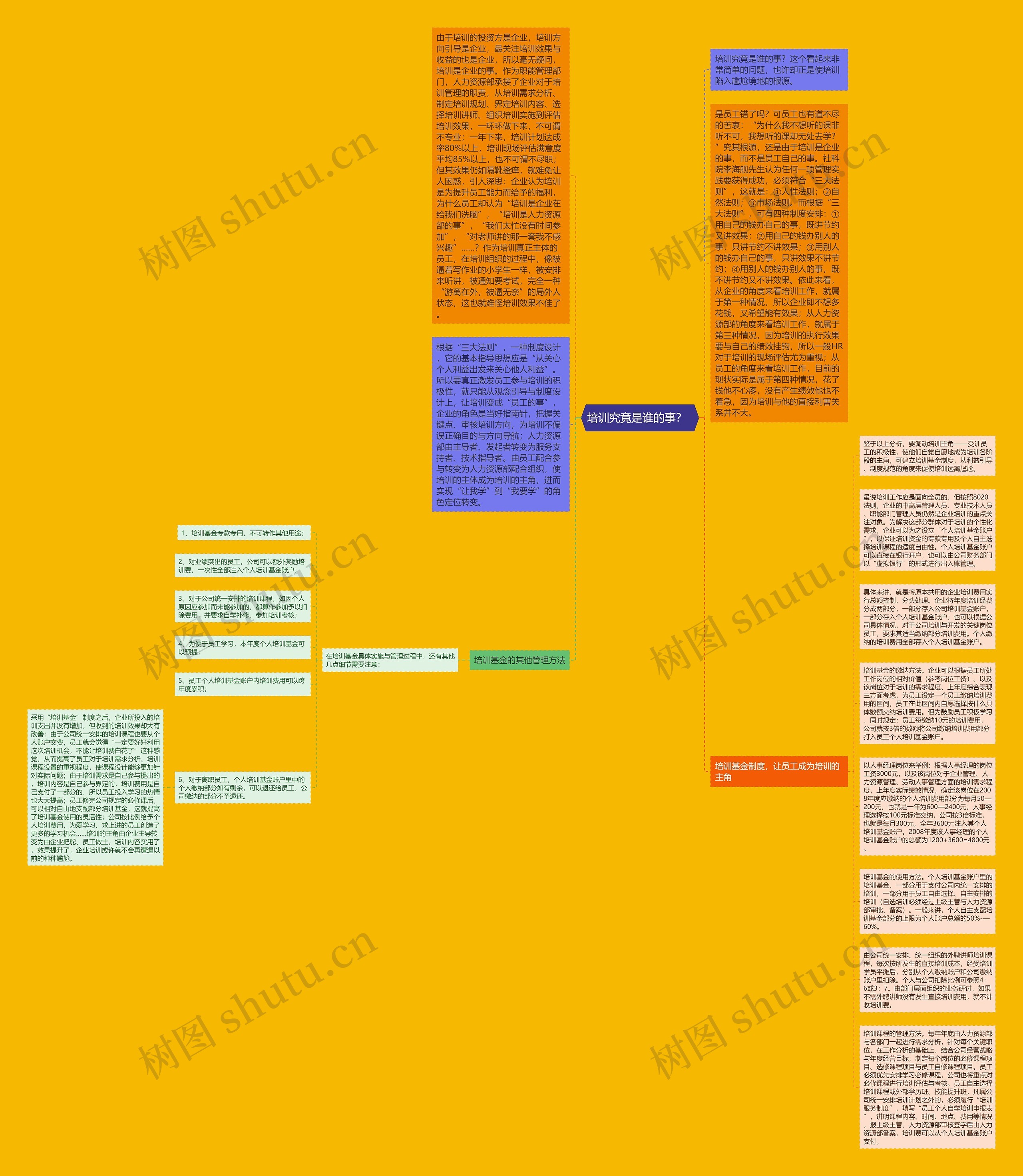 培训究竟是谁的事？  思维导图