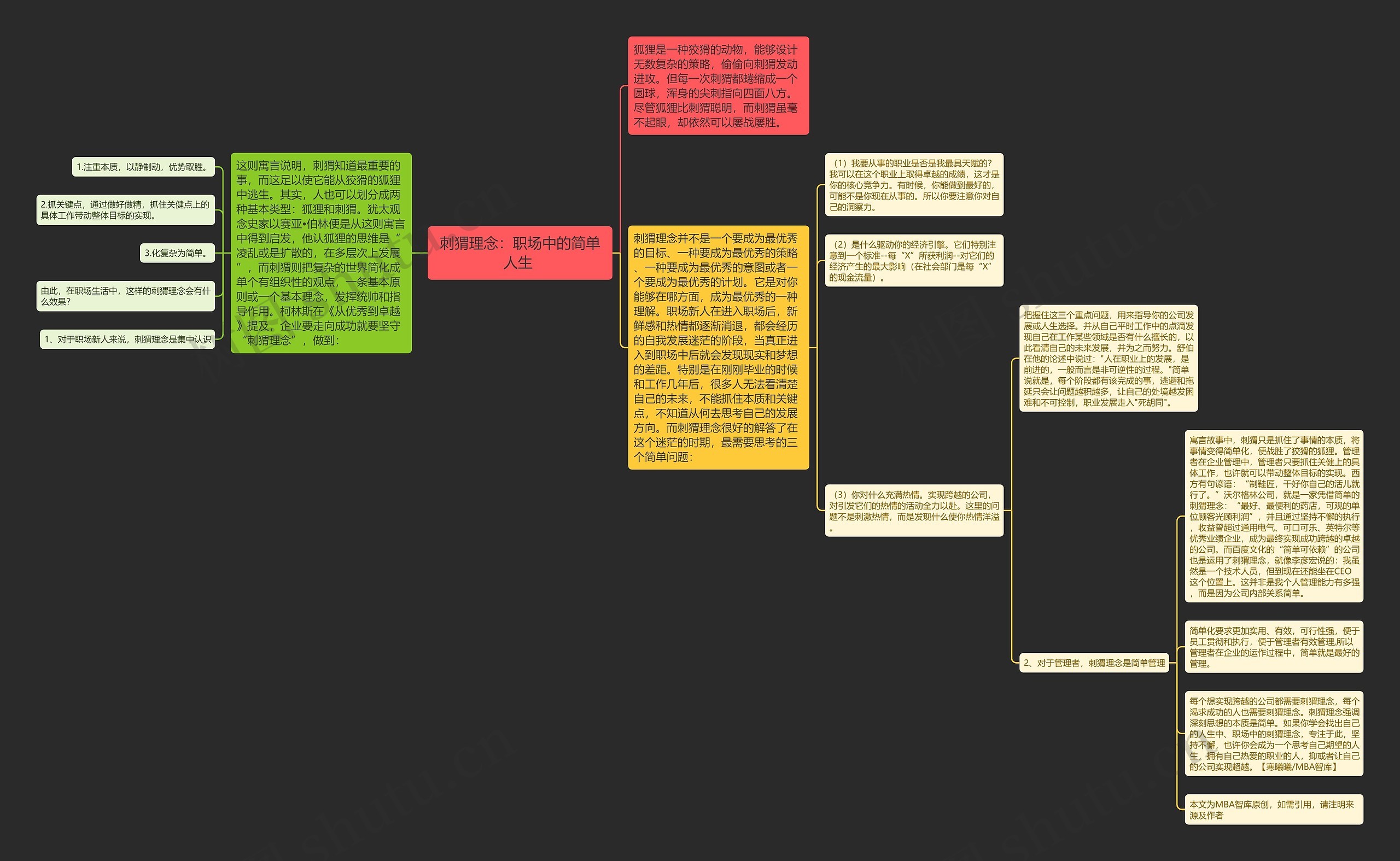 刺猬理念：职场中的简单人生 思维导图
