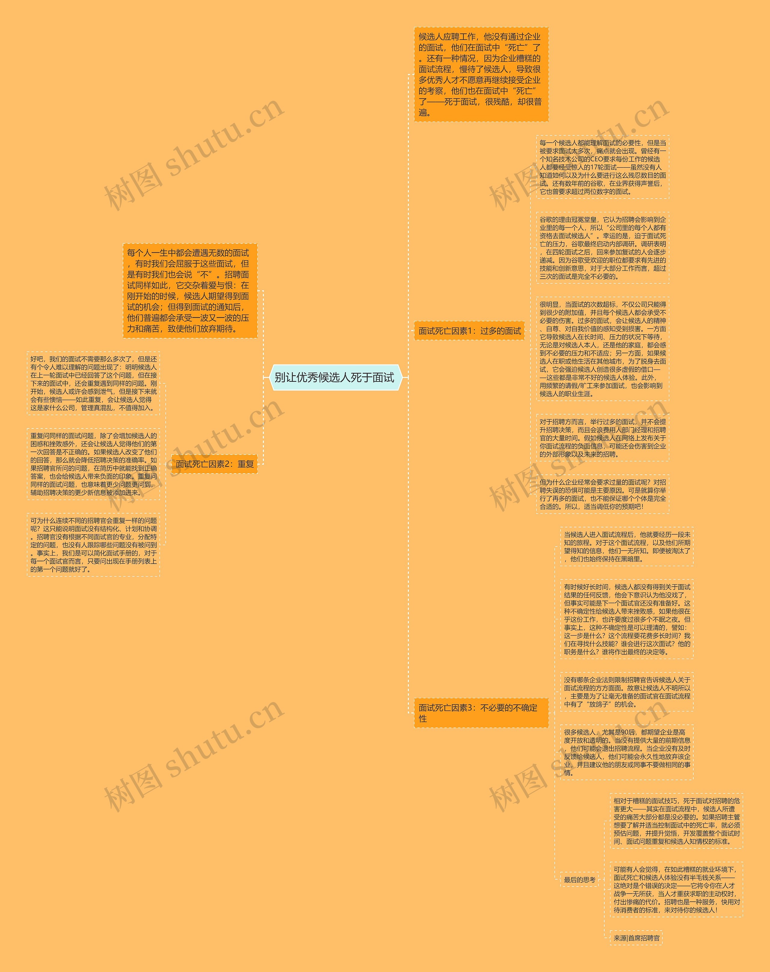 别让优秀候选人死于面试 思维导图