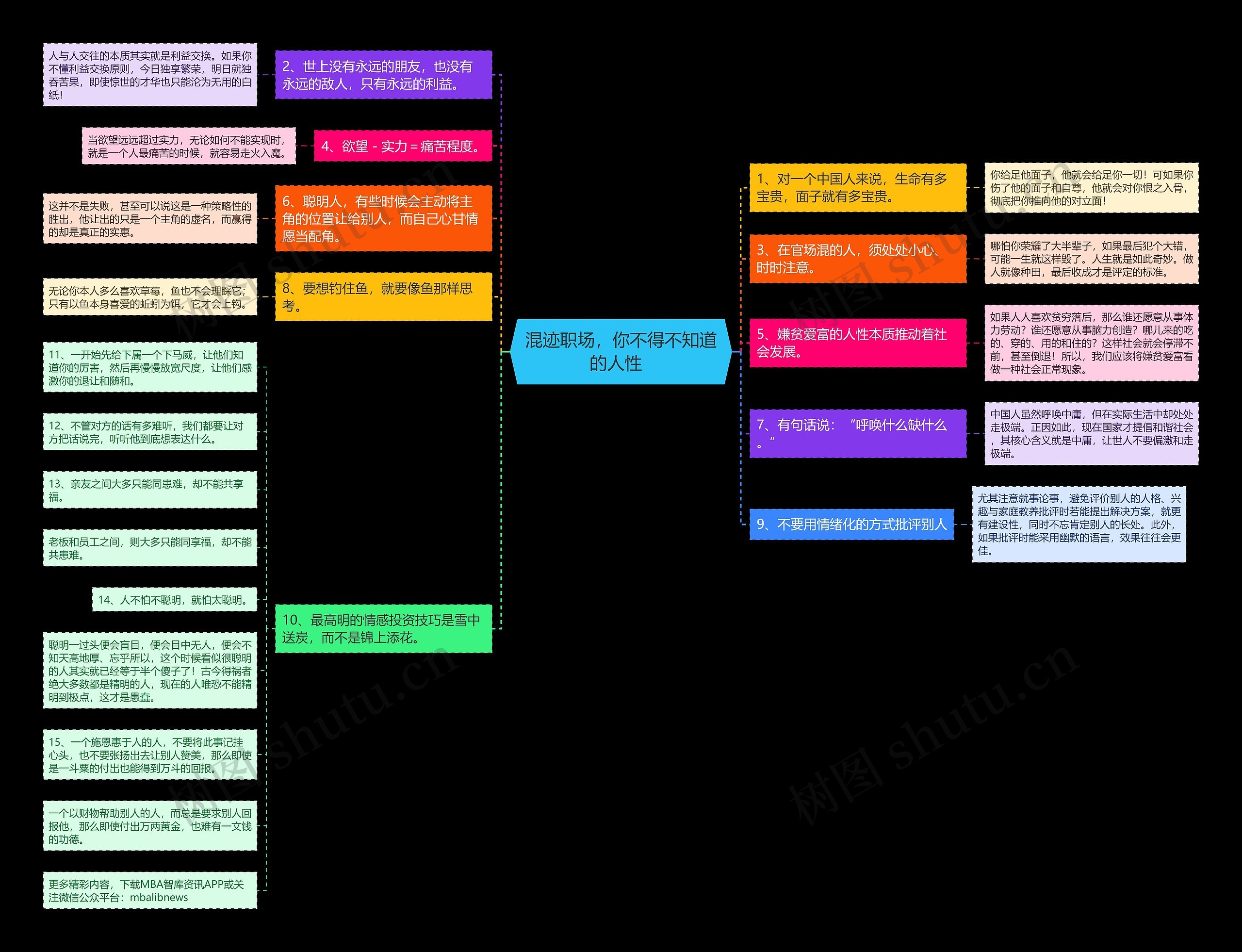 混迹职场，你不得不知道的人性  思维导图