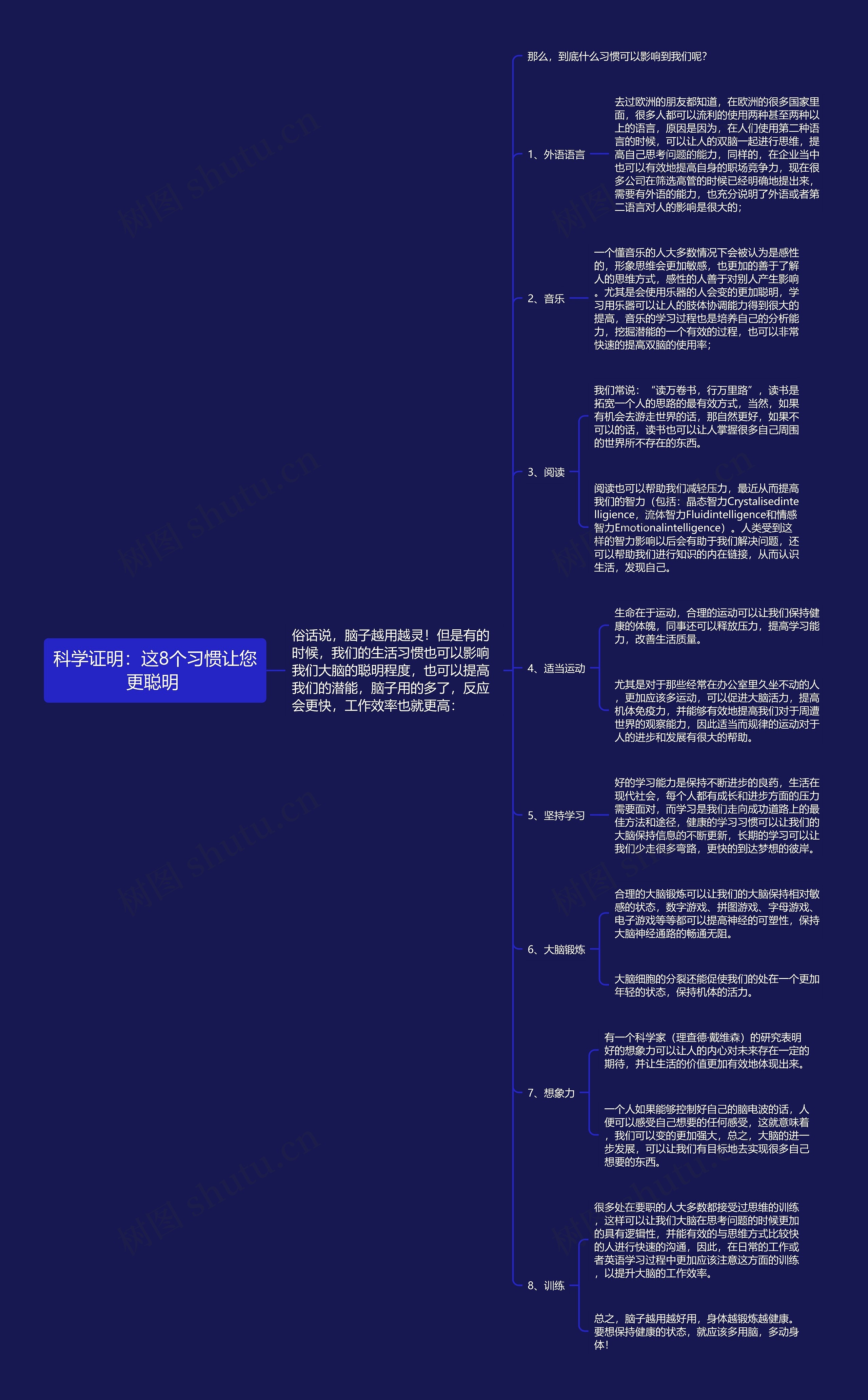 科学证明：这8个习惯让您更聪明 思维导图