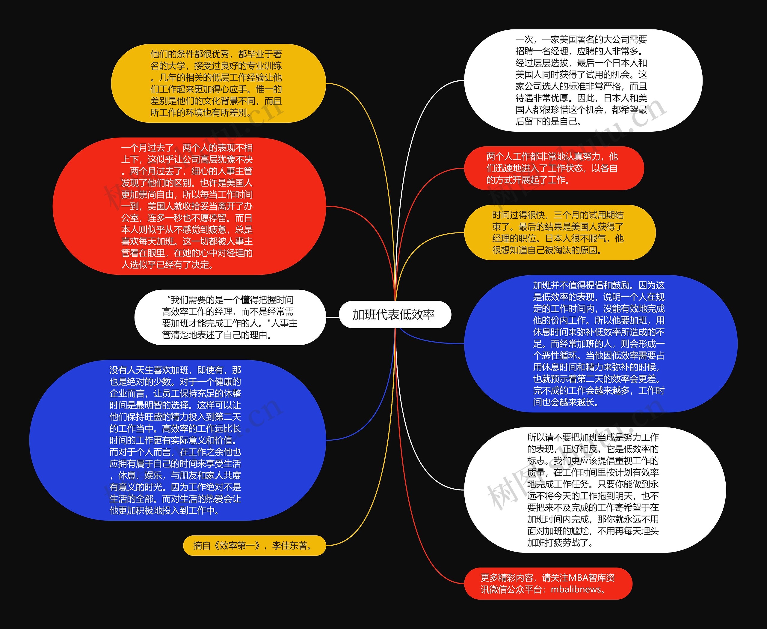 加班代表低效率 