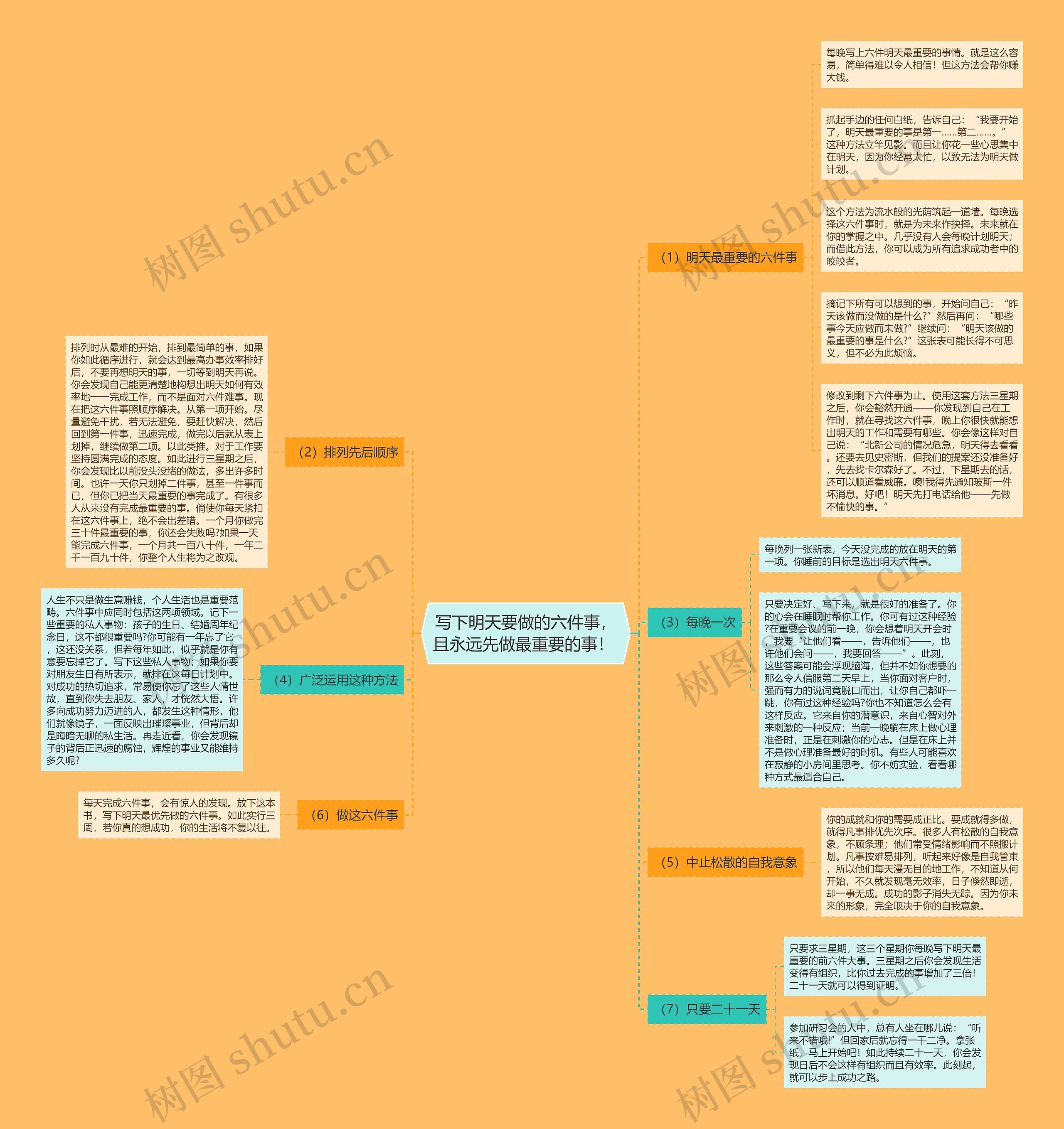 写下明天要做的六件事,且永远先做最重要的事! 写下明天要做的六件事,且永远先做最重要的事!