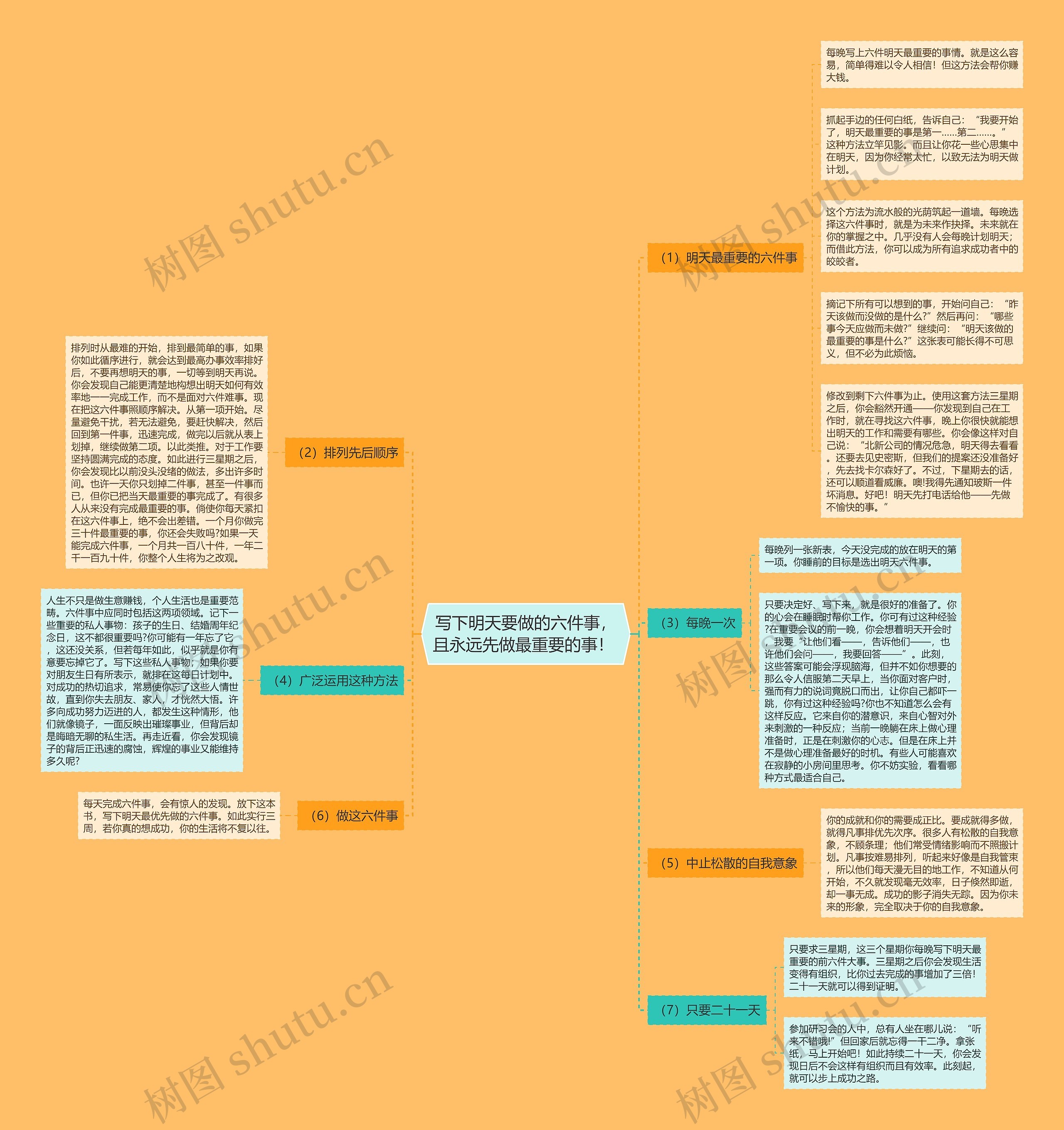 写下明天要做的六件事，且永远先做最重要的事！ 思维导图