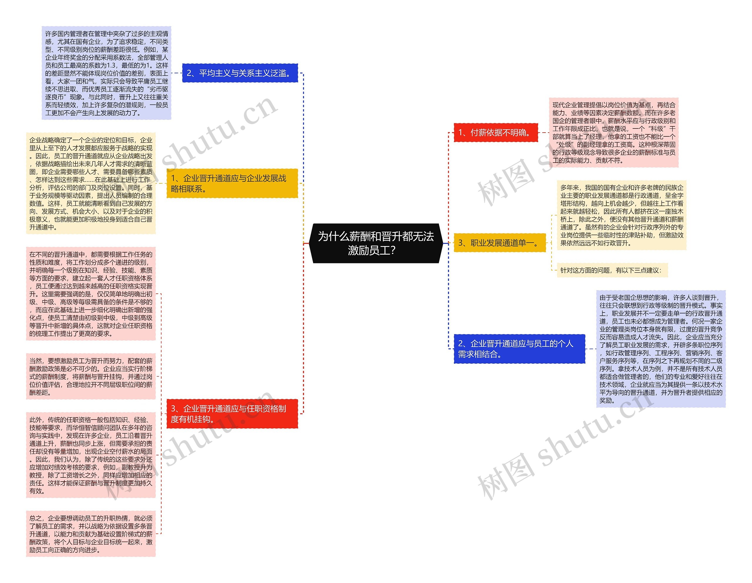 为什么薪酬和晋升都无法激励员工？ 思维导图