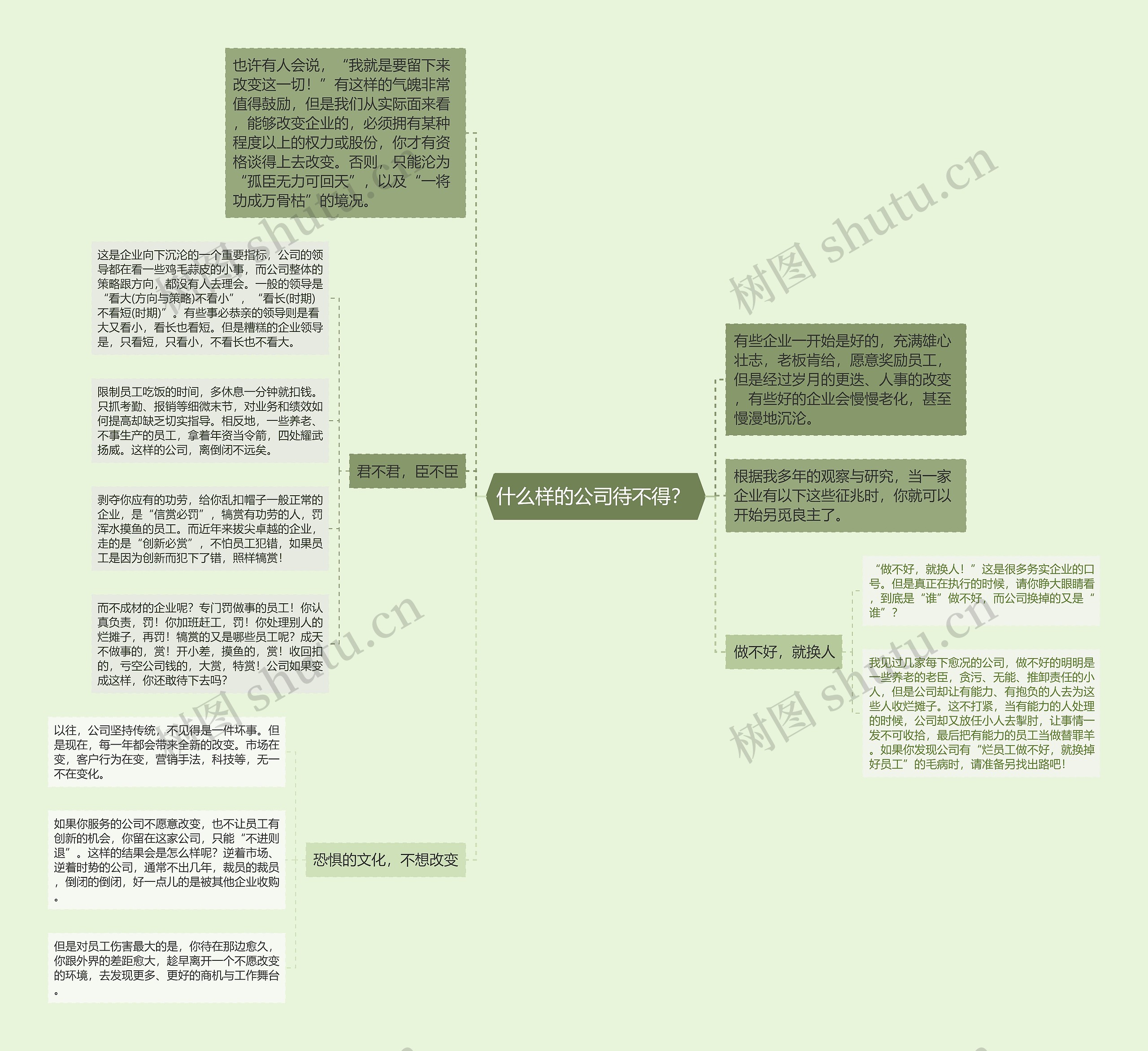 什么样的公司待不得？ 思维导图